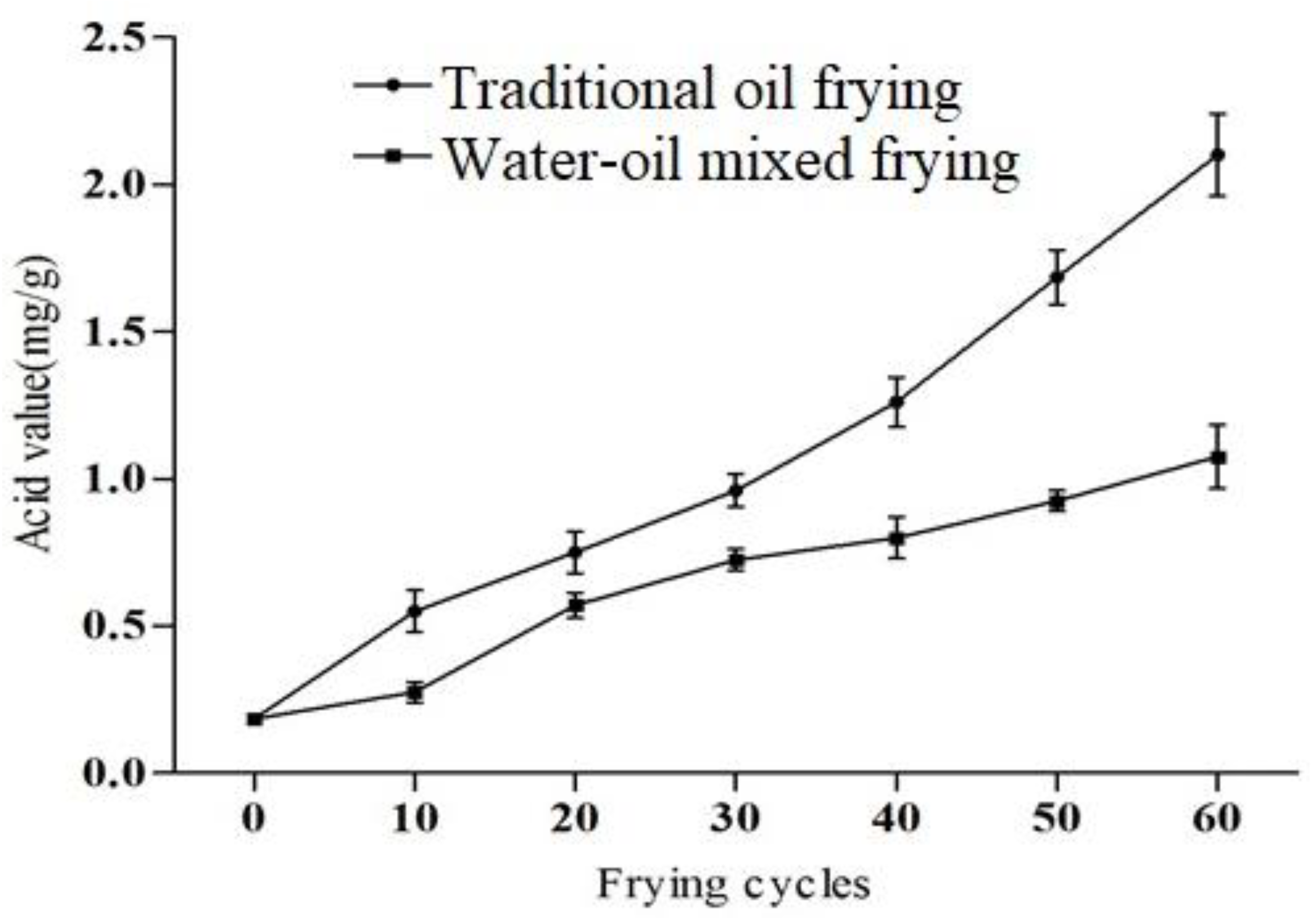 Foods 11 00626 g002 550