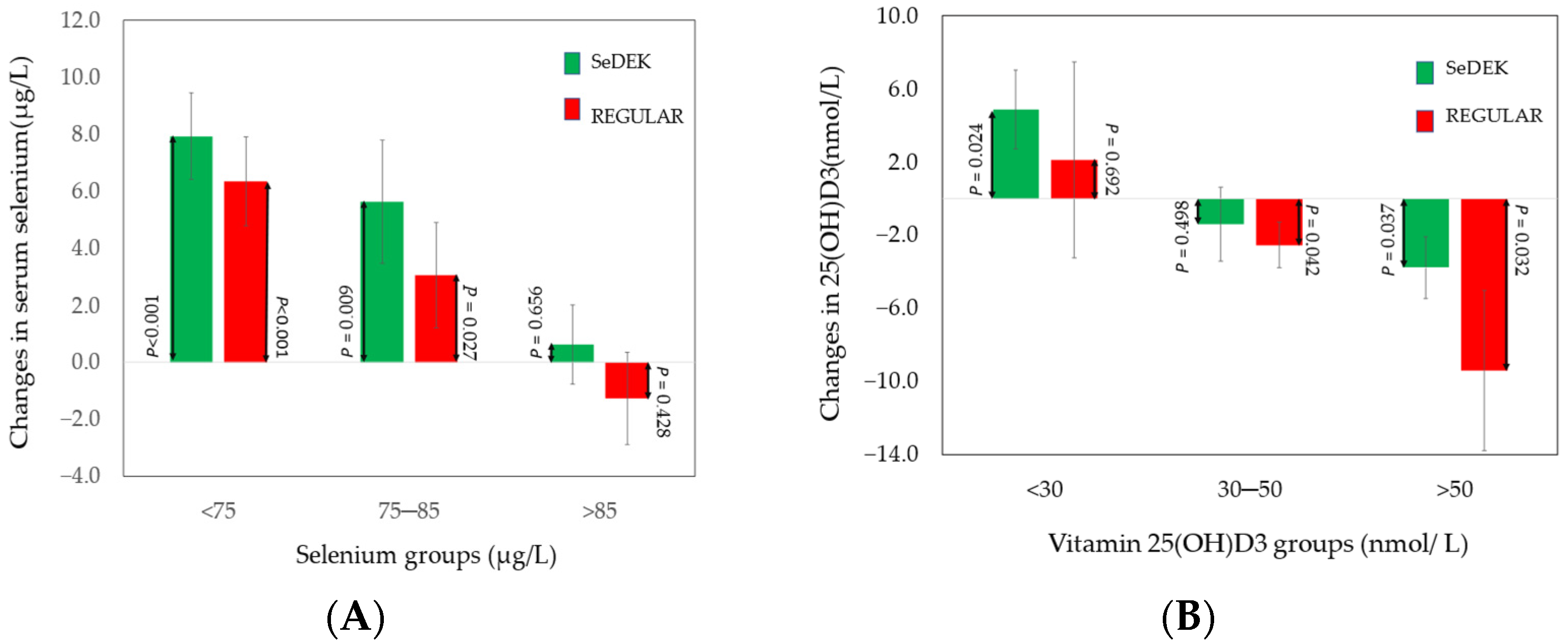 Foods 11 00631 g003 Foods 11 00631 g003