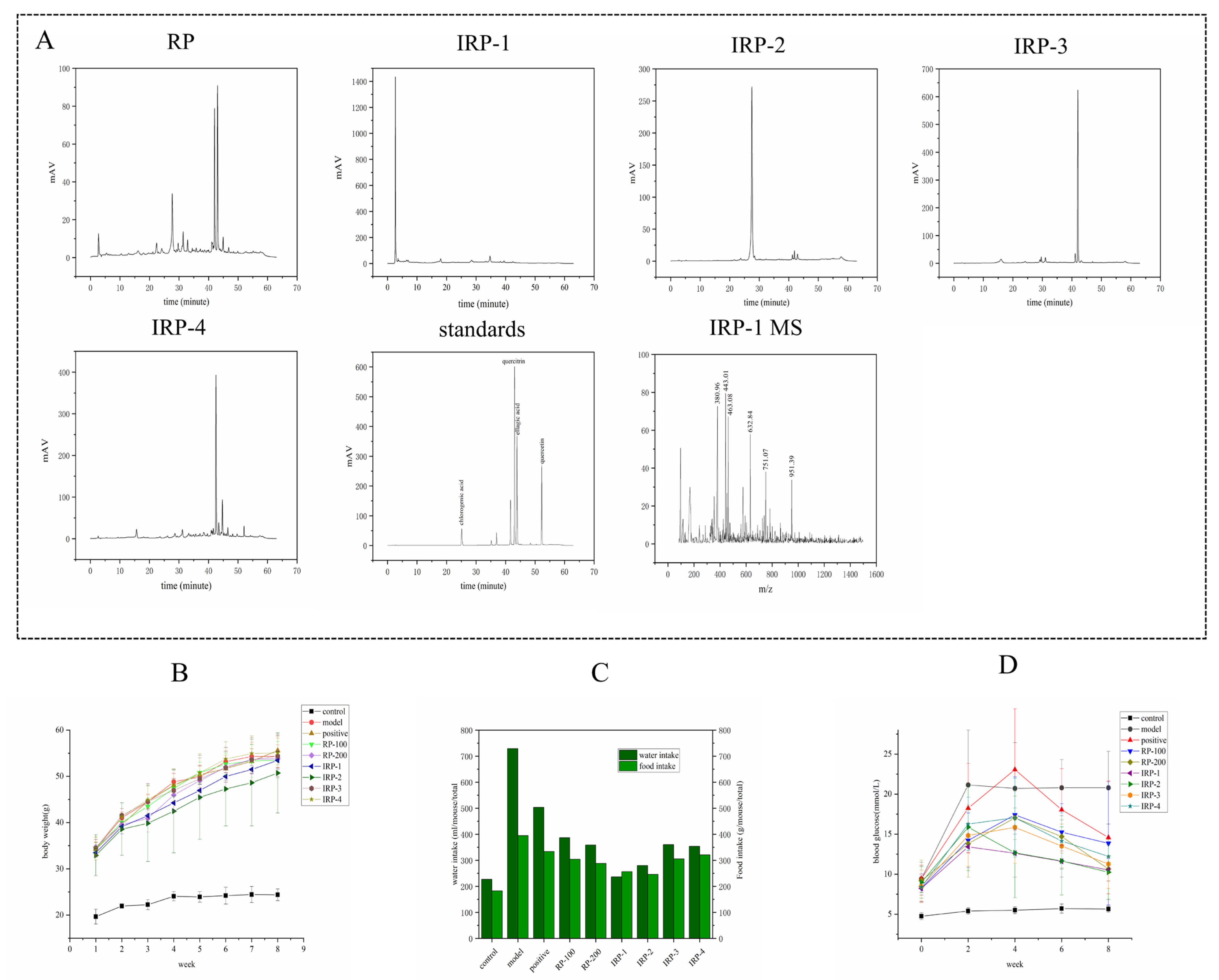 Foods 11 00636 g001 Foods 11 00636 g001
