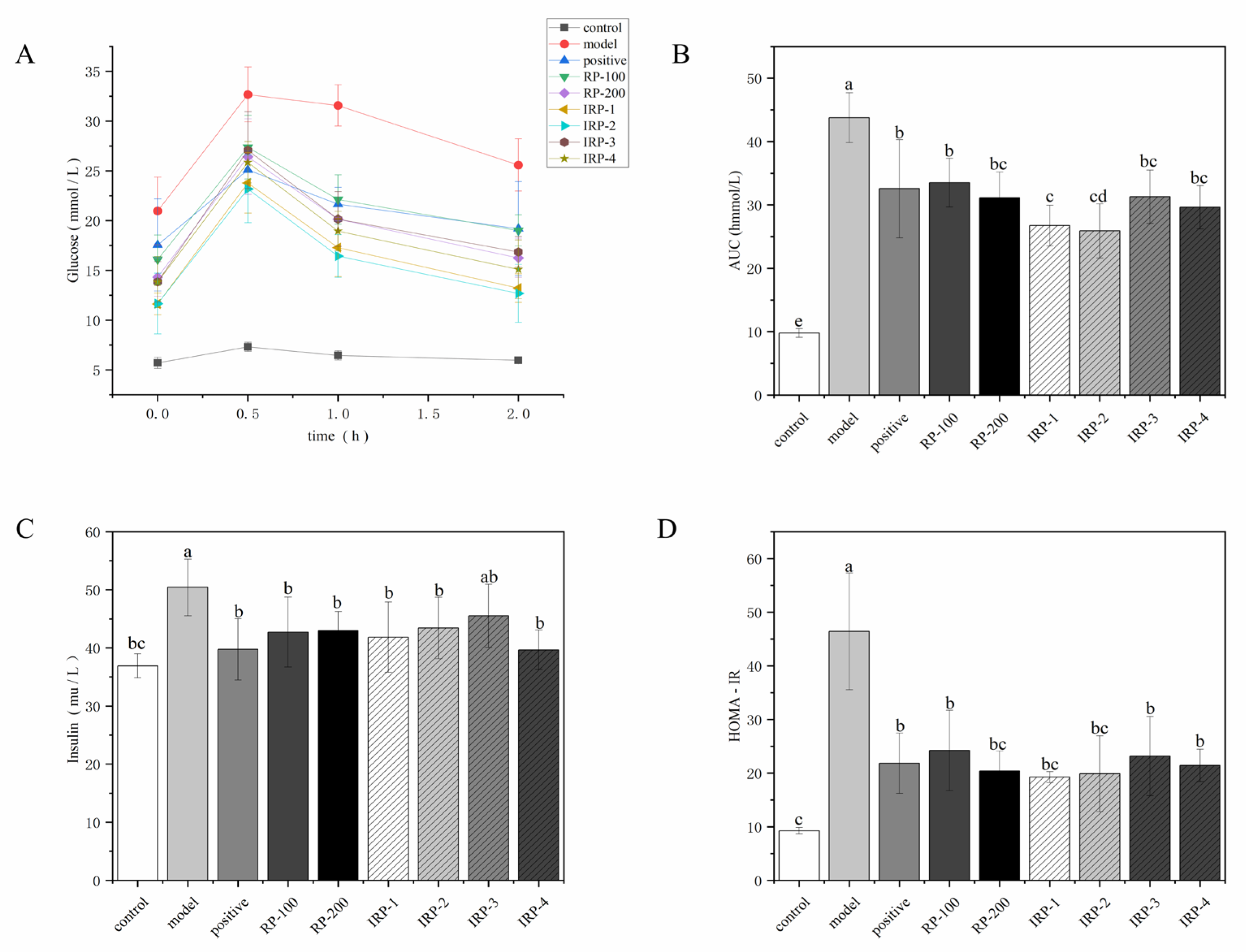 Foods 11 00636 g002 Foods 11 00636 g002