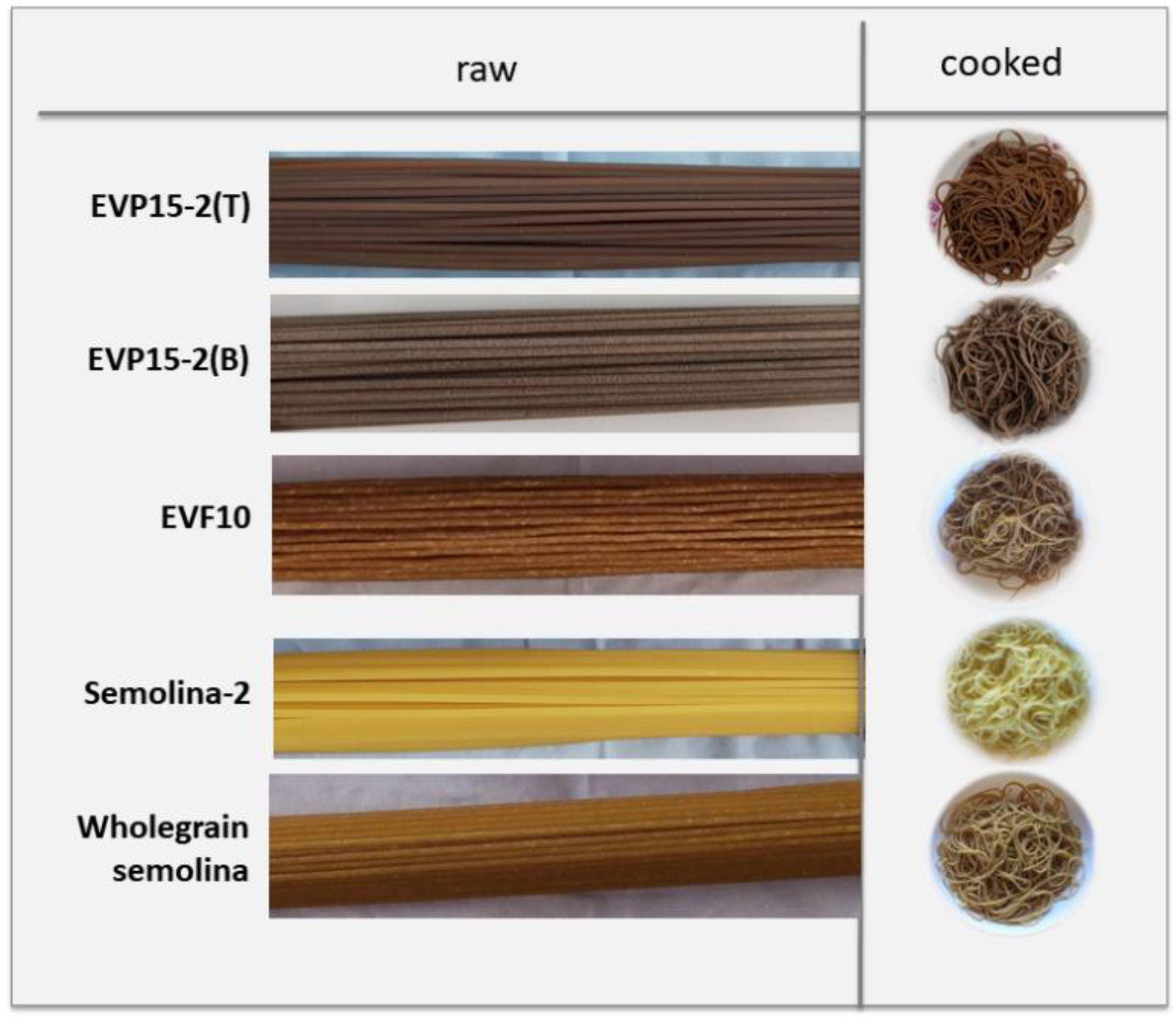 Foods 11 00642 g002 Foods 11 00642 g002