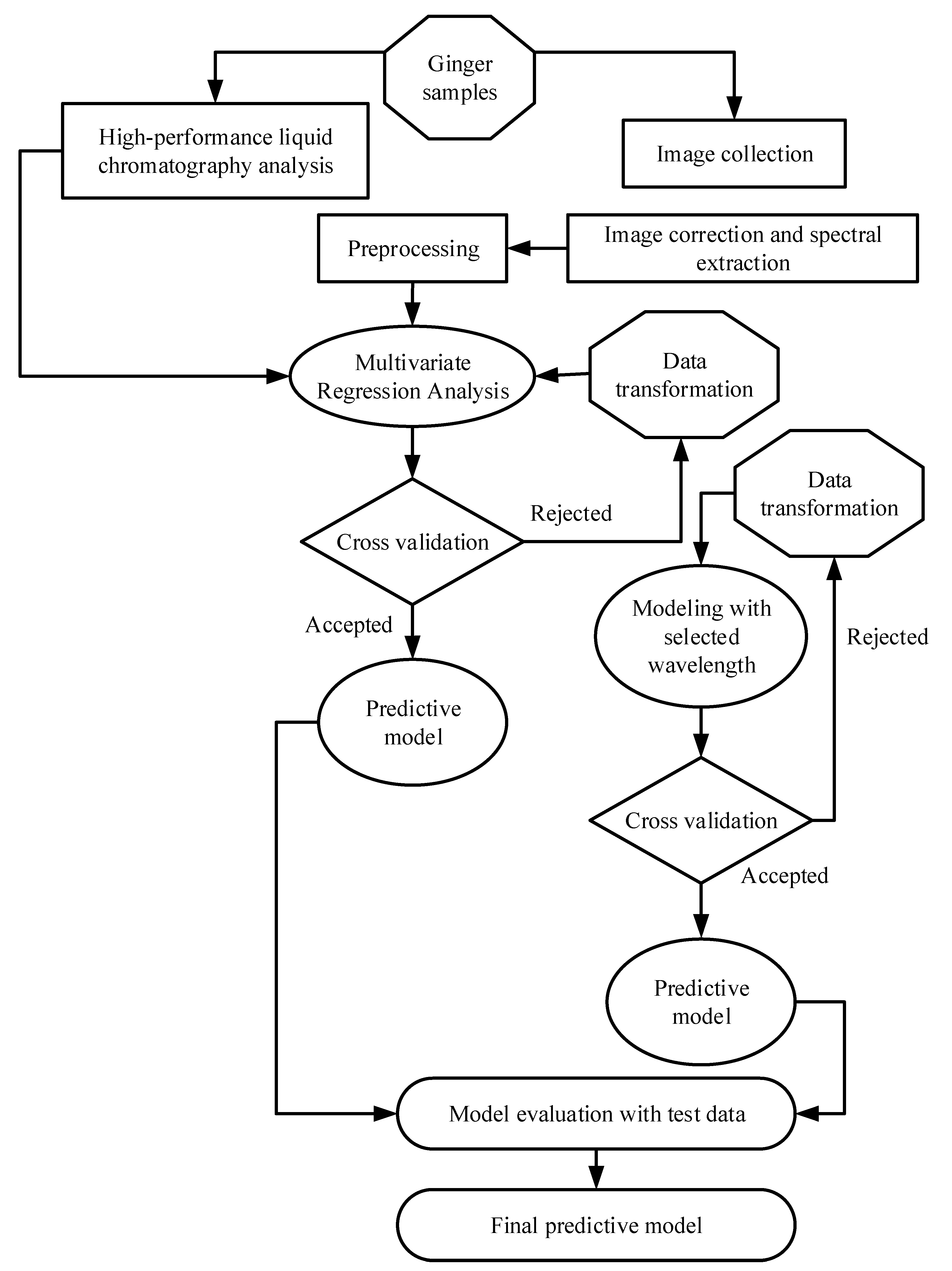 Foods 11 00649 g004 Foods 11 00649 g004