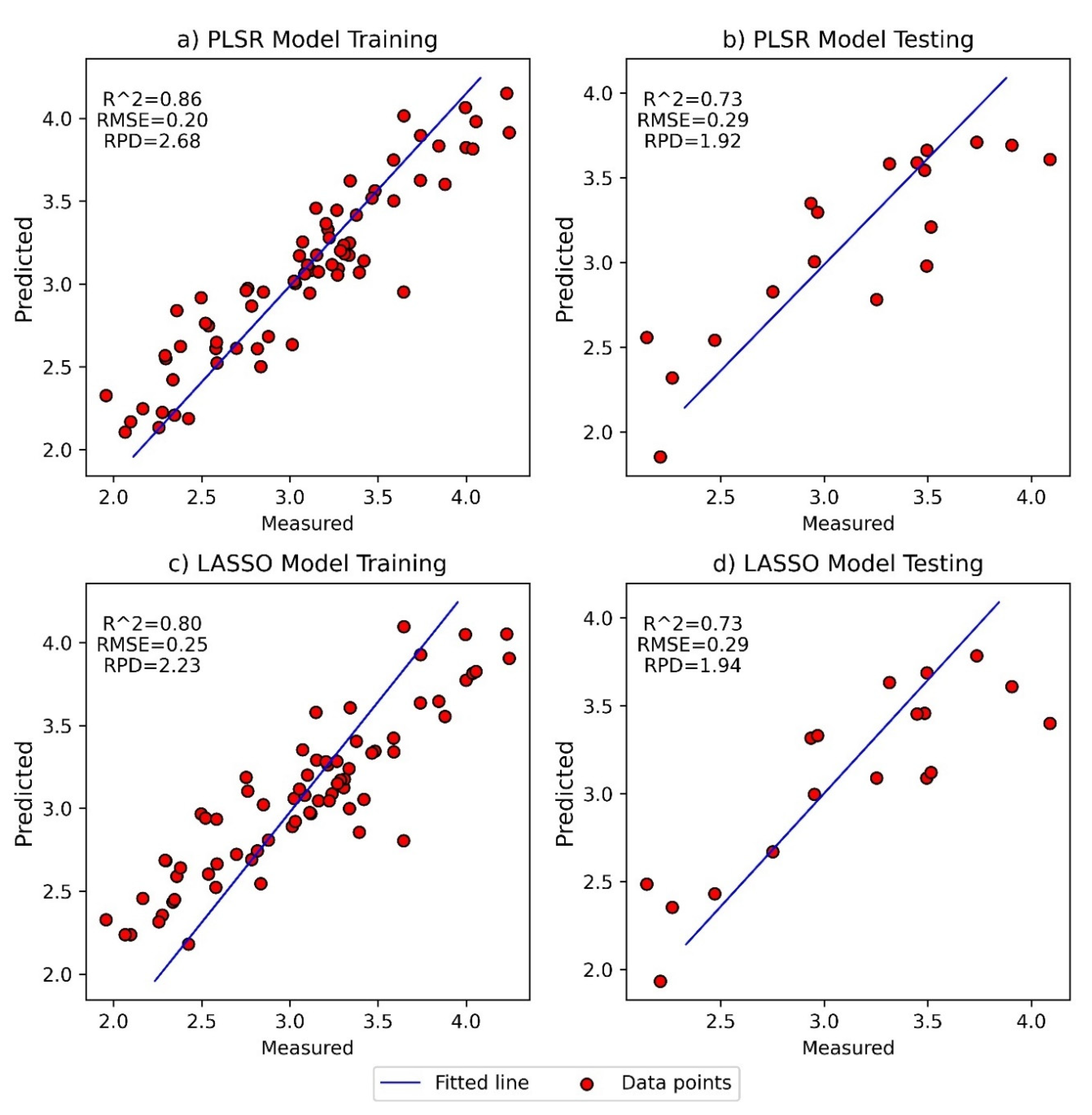 Foods 11 00649 g005 Foods 11 00649 g005