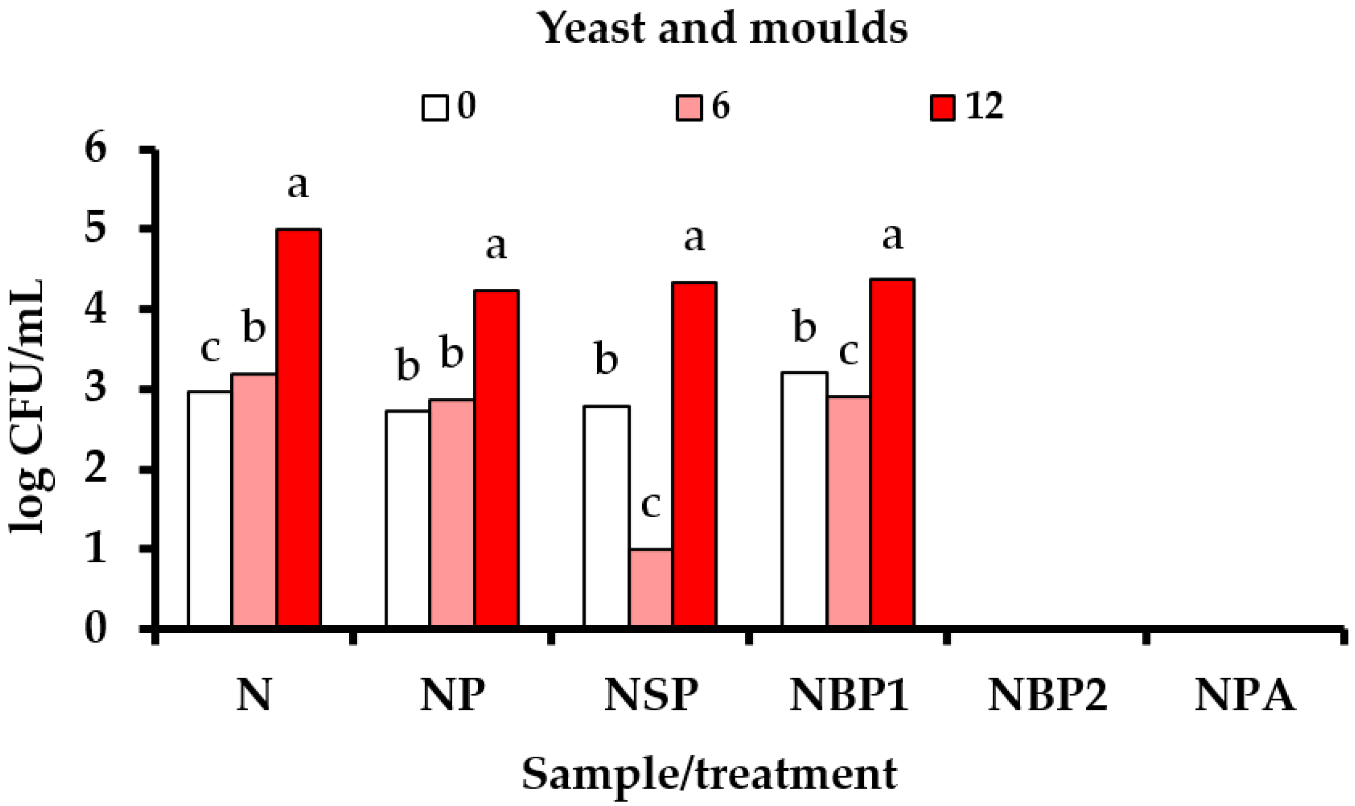 Foods 11 00651 g001 Foods 11 00651 g001