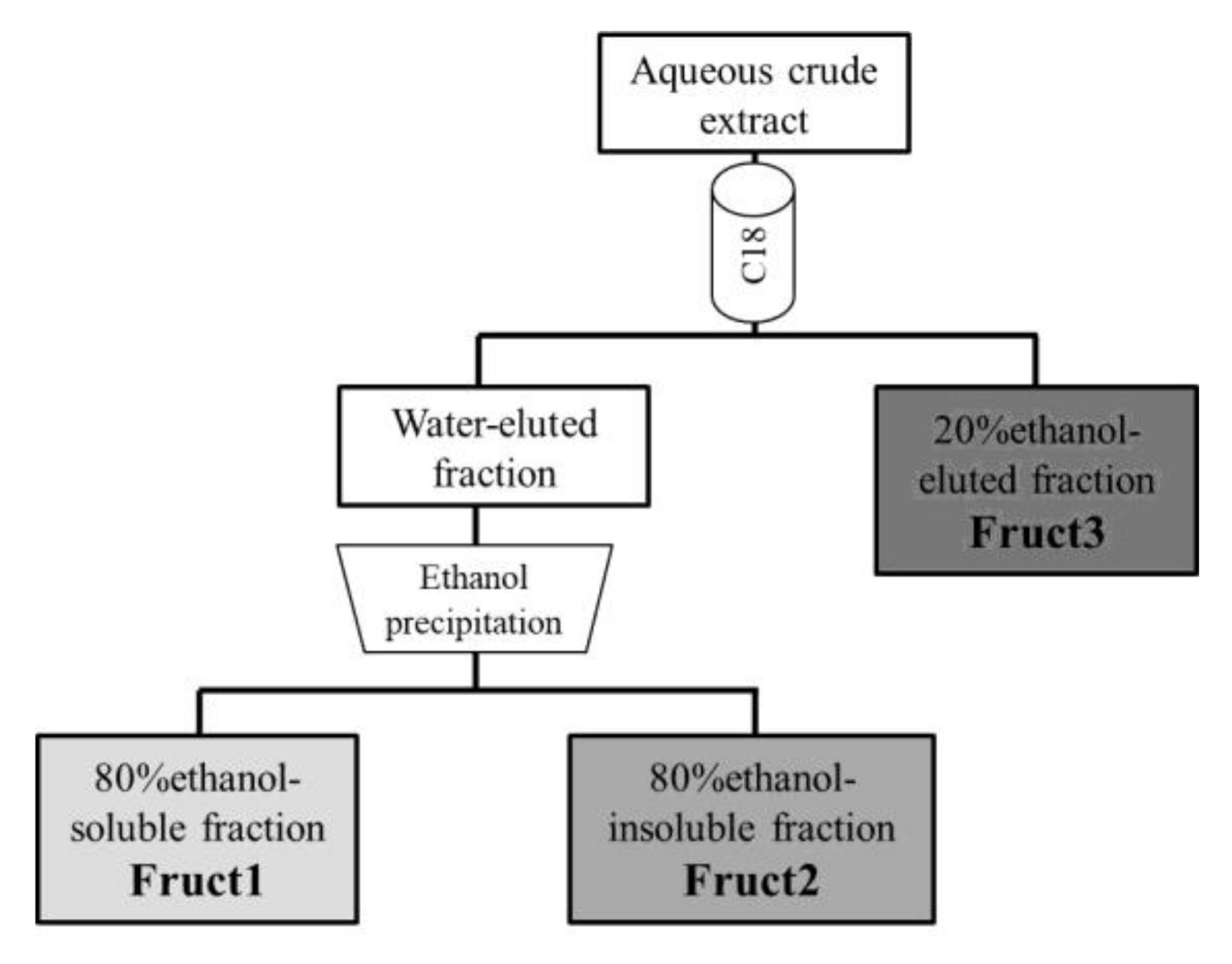 Foods 11 00652 g001 Foods 11 00652 g001