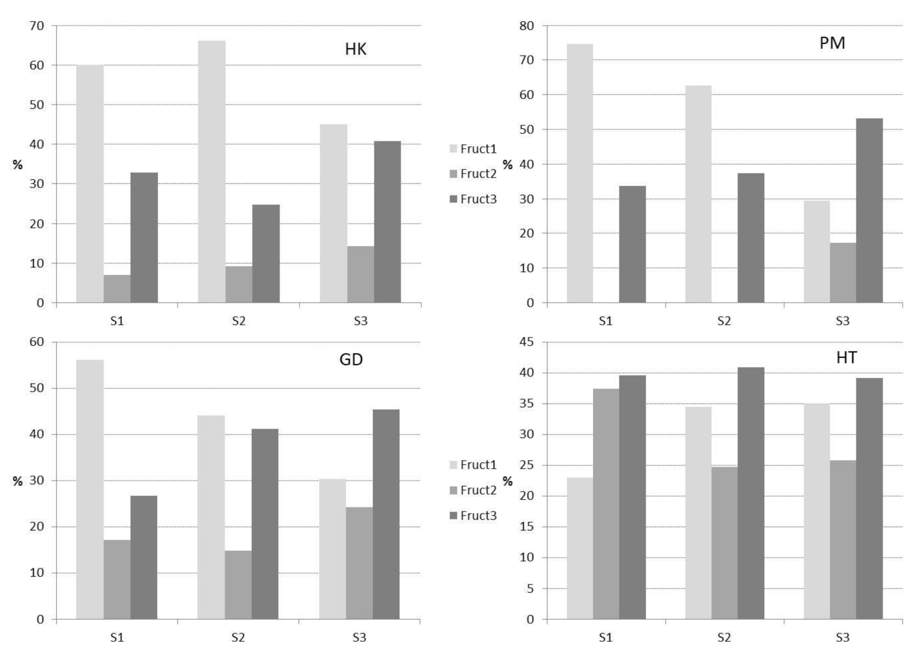 Foods 11 00652 g002 Foods 11 00652 g002