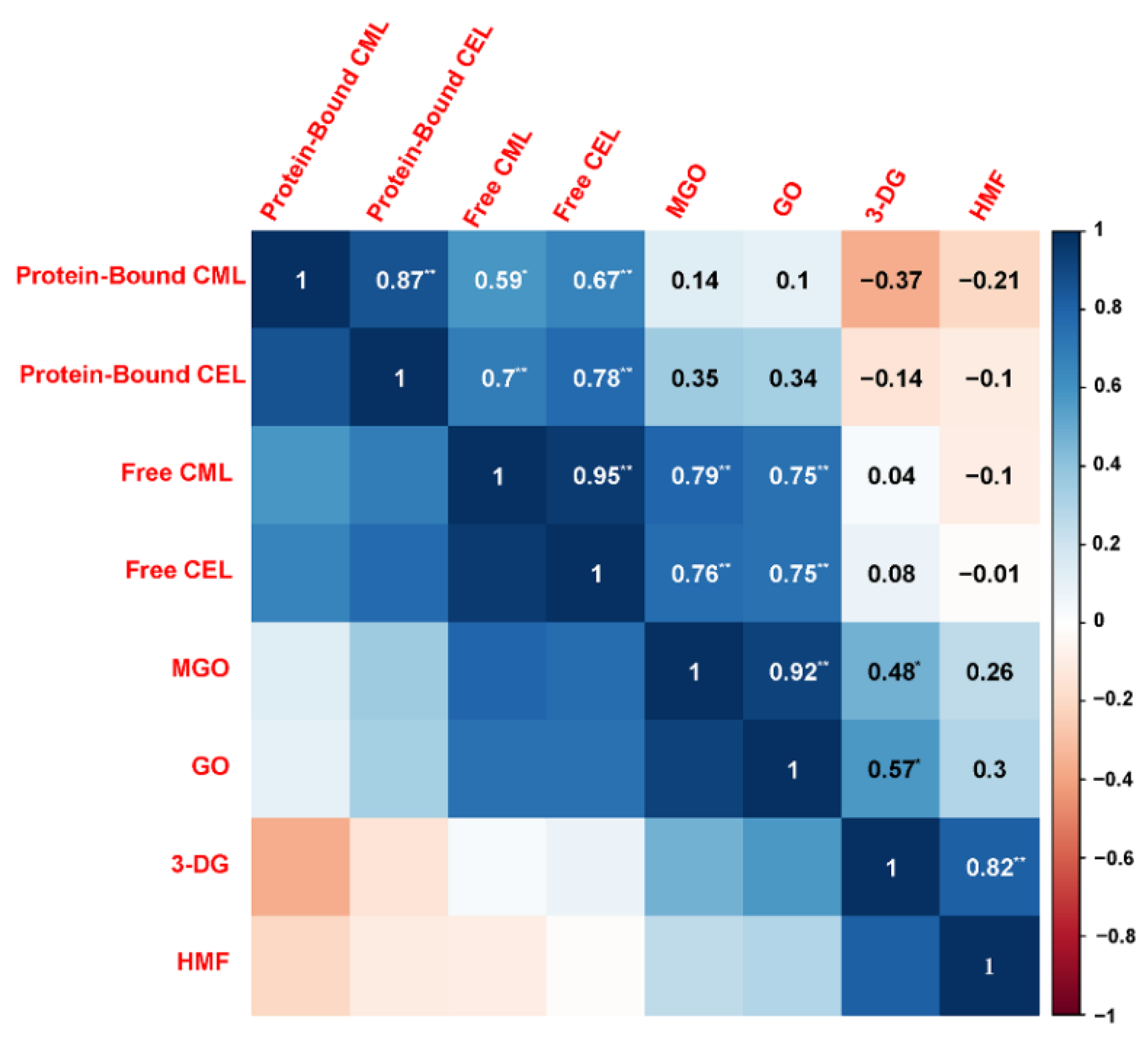 Foods 11 00657 g004 550