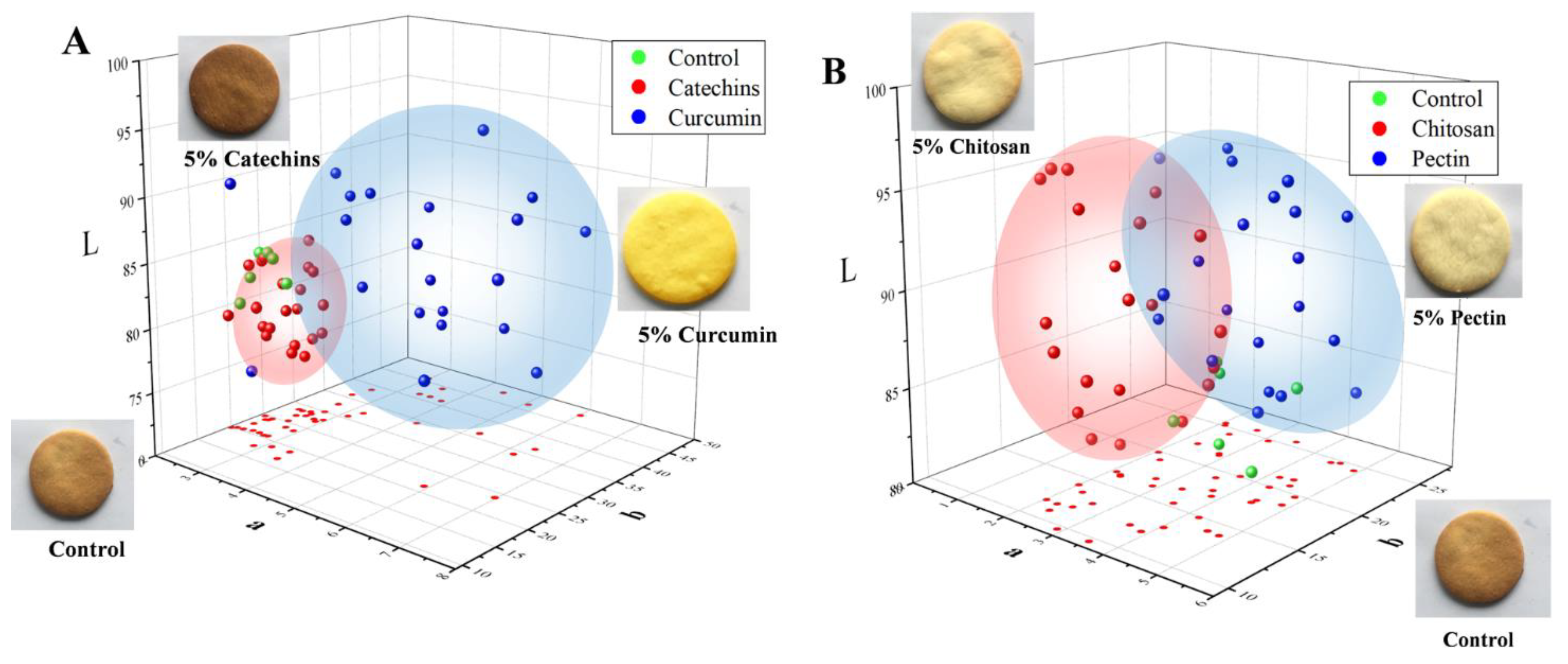 Foods 11 00657 g005 550