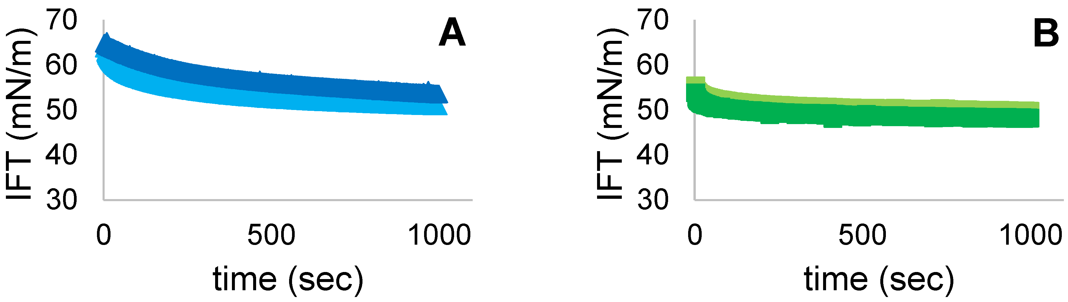 Foods 11 00659 g008a