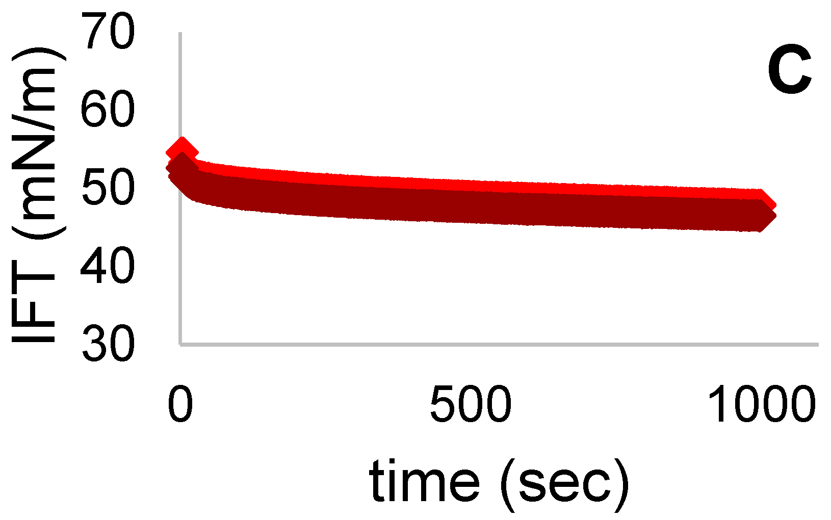 Foods 11 00659 g008b