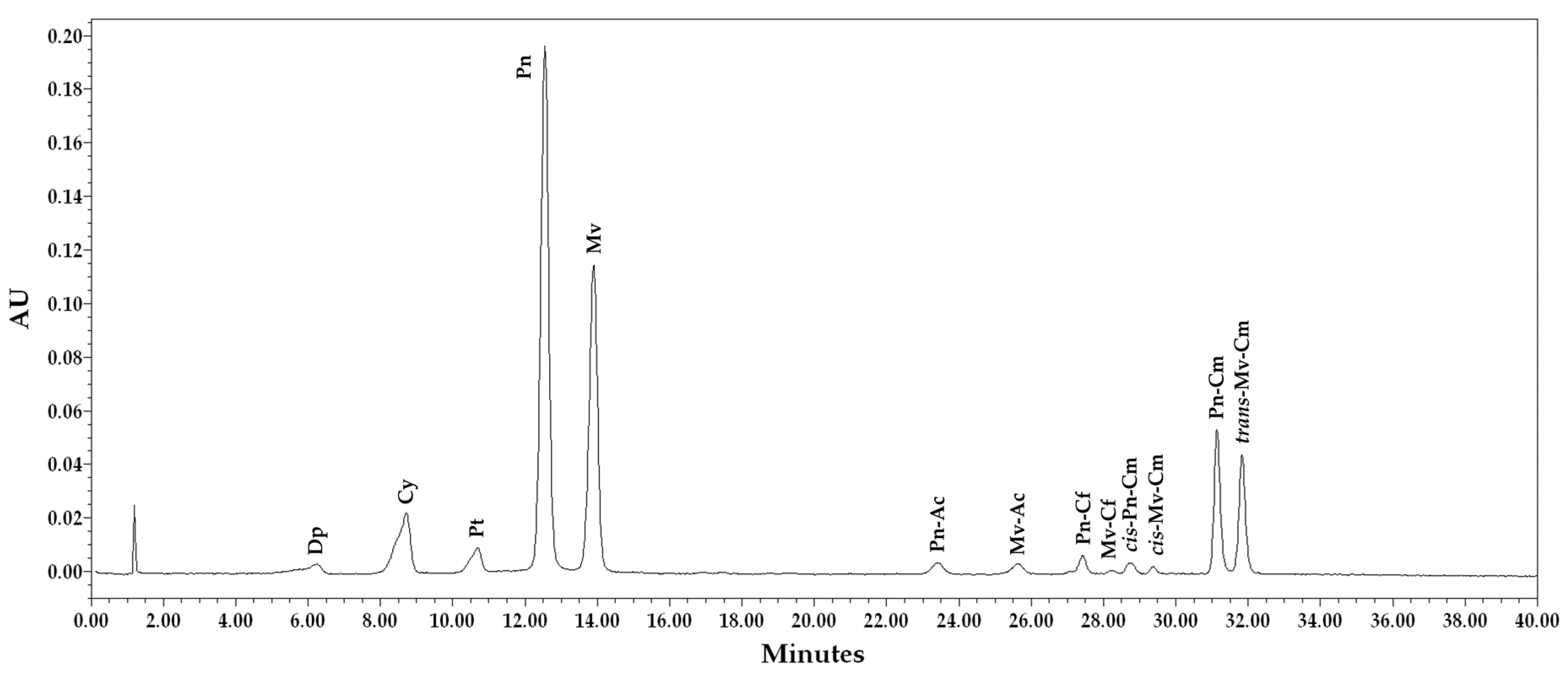 Foods 11 00663 g001 Foods 11 00663 g001