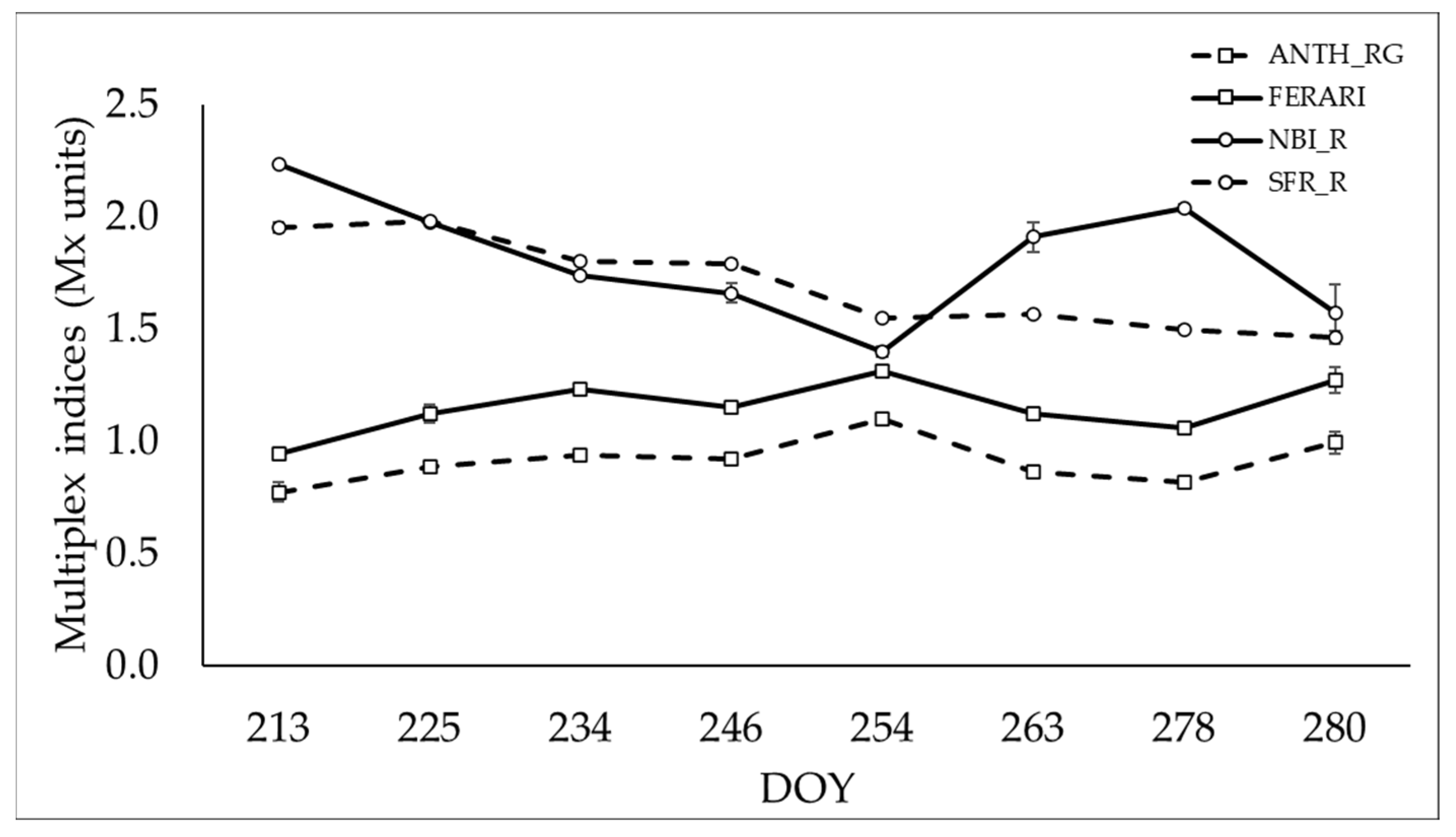 Foods 11 00663 g002 Foods 11 00663 g002