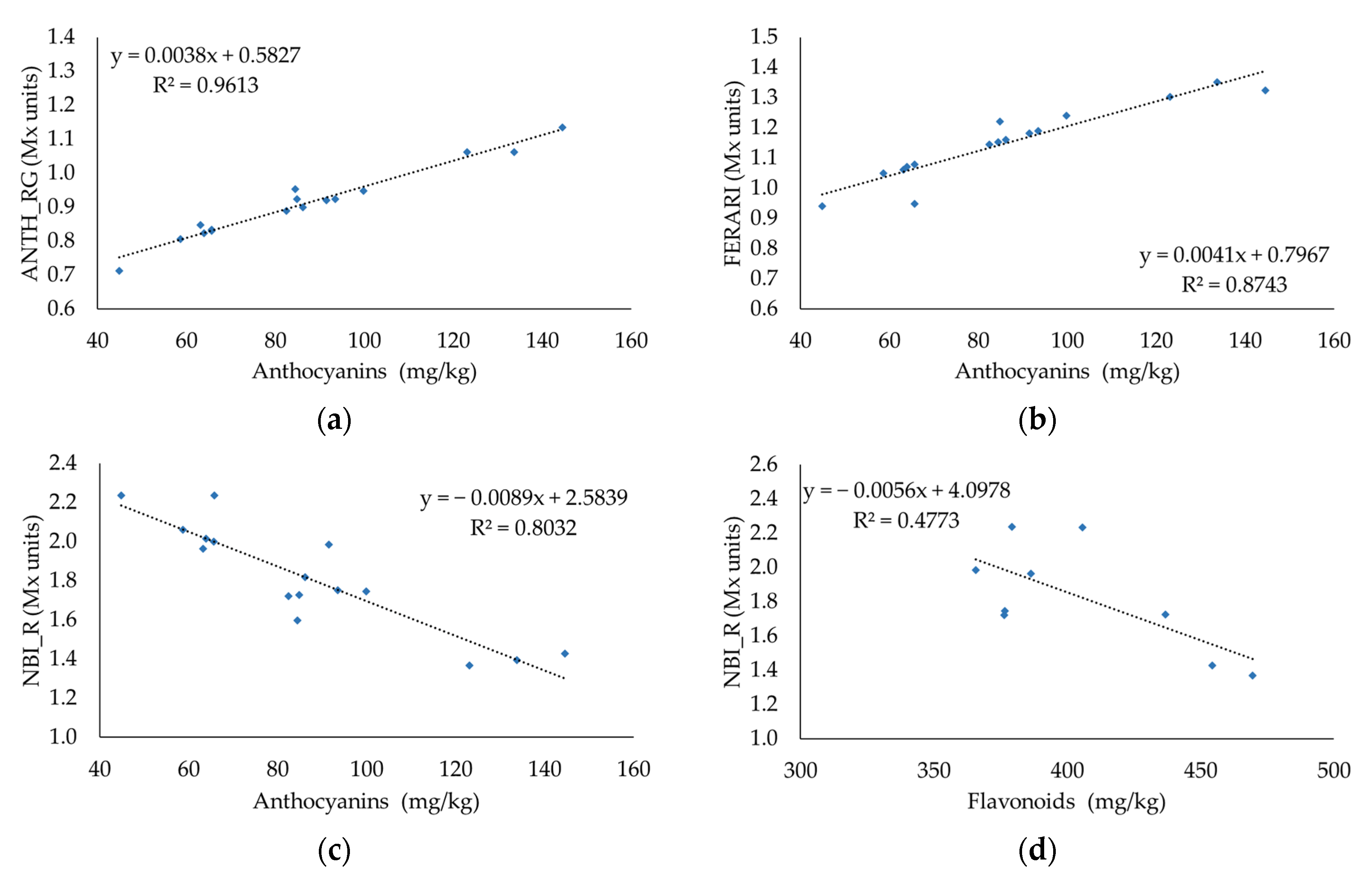 Foods 11 00663 g003a Foods 11 00663 g003a