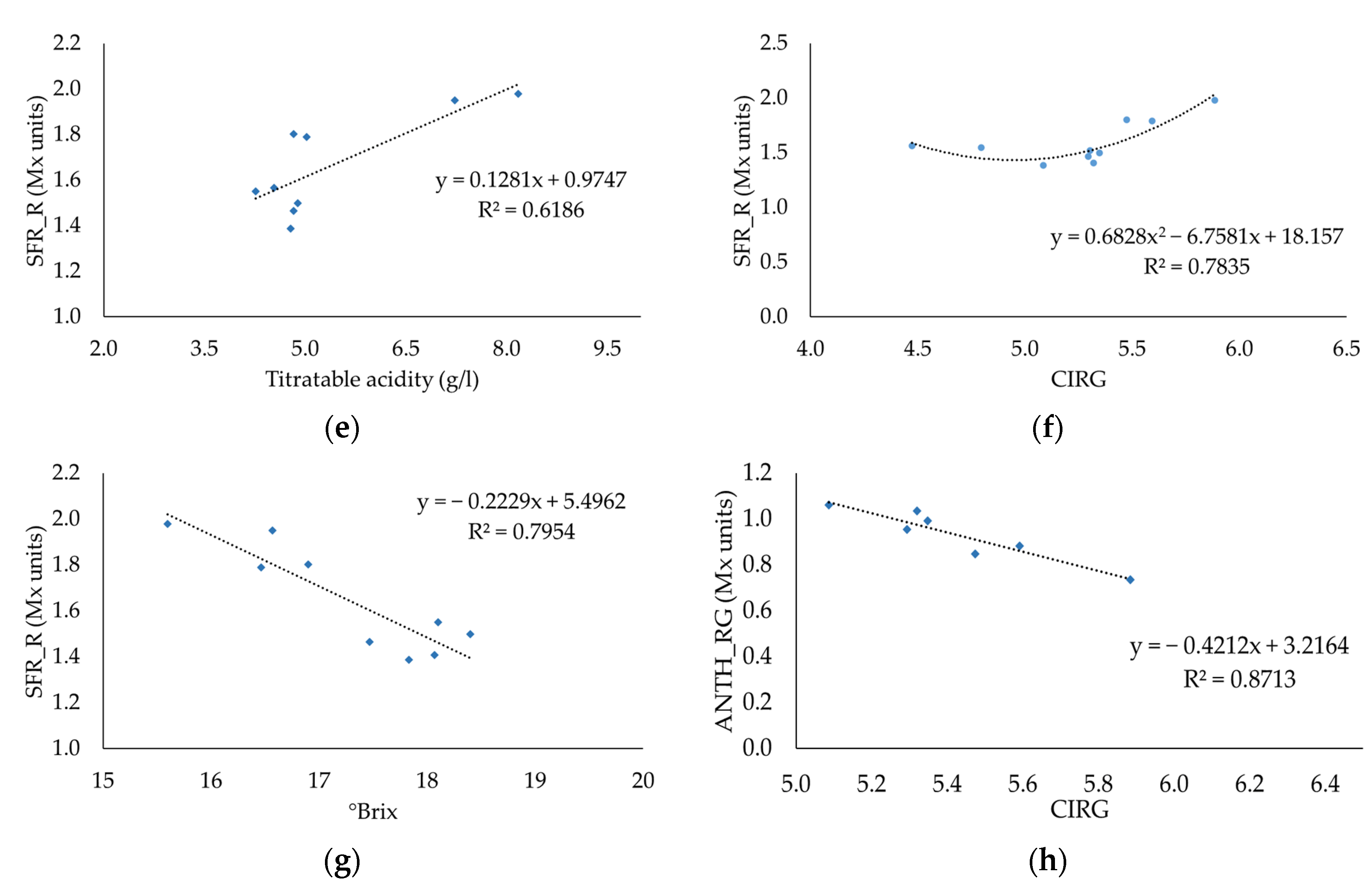 Foods 11 00663 g003b Foods 11 00663 g003b