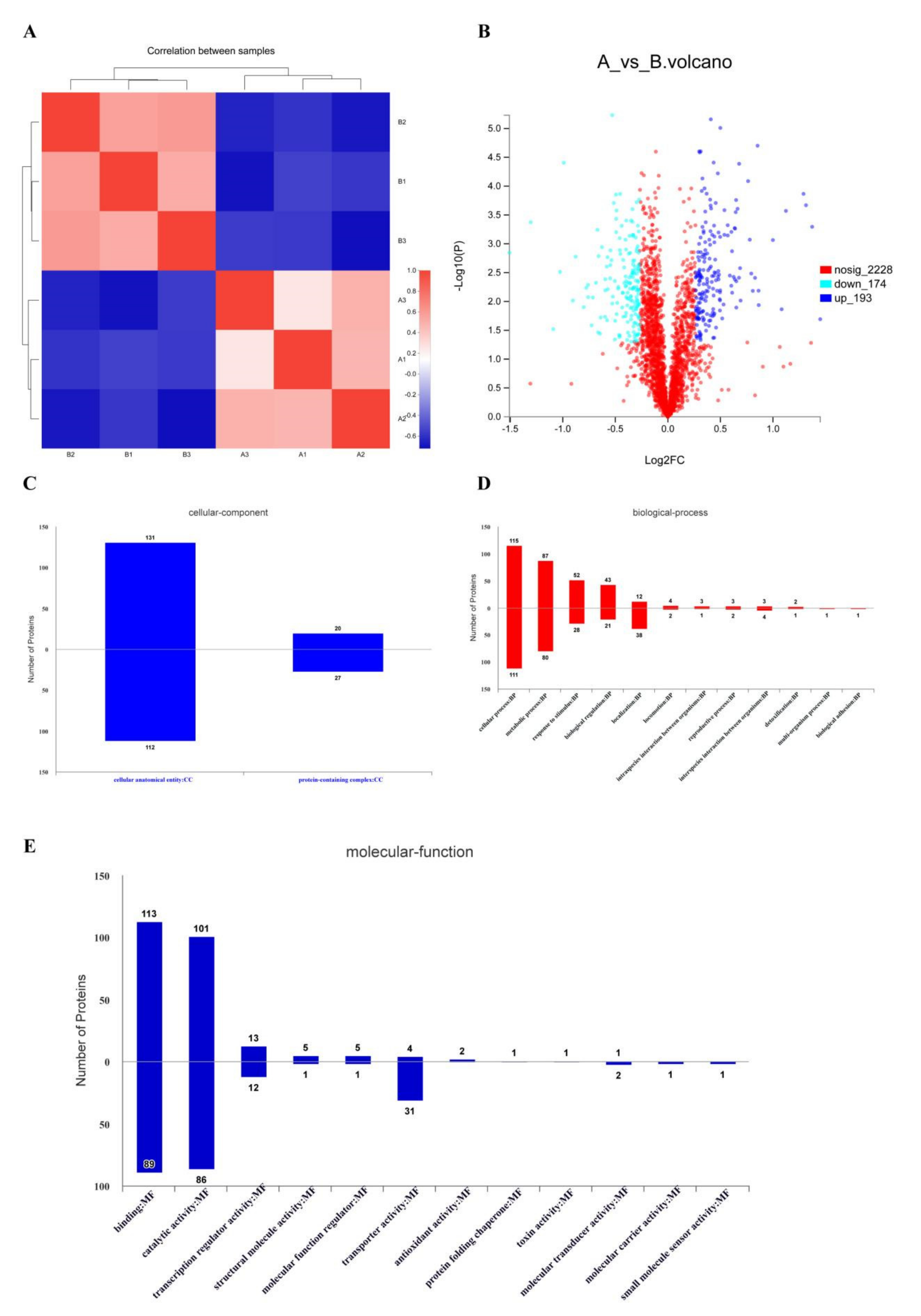Foods 11 00672 g003 550