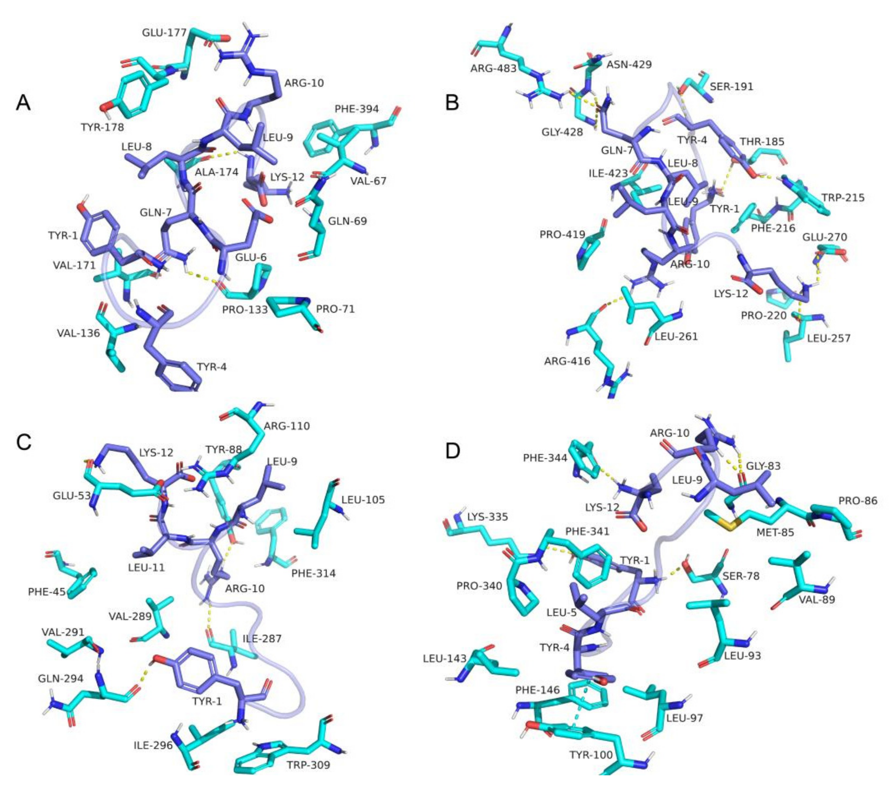 Foods 11 00672 g005 550