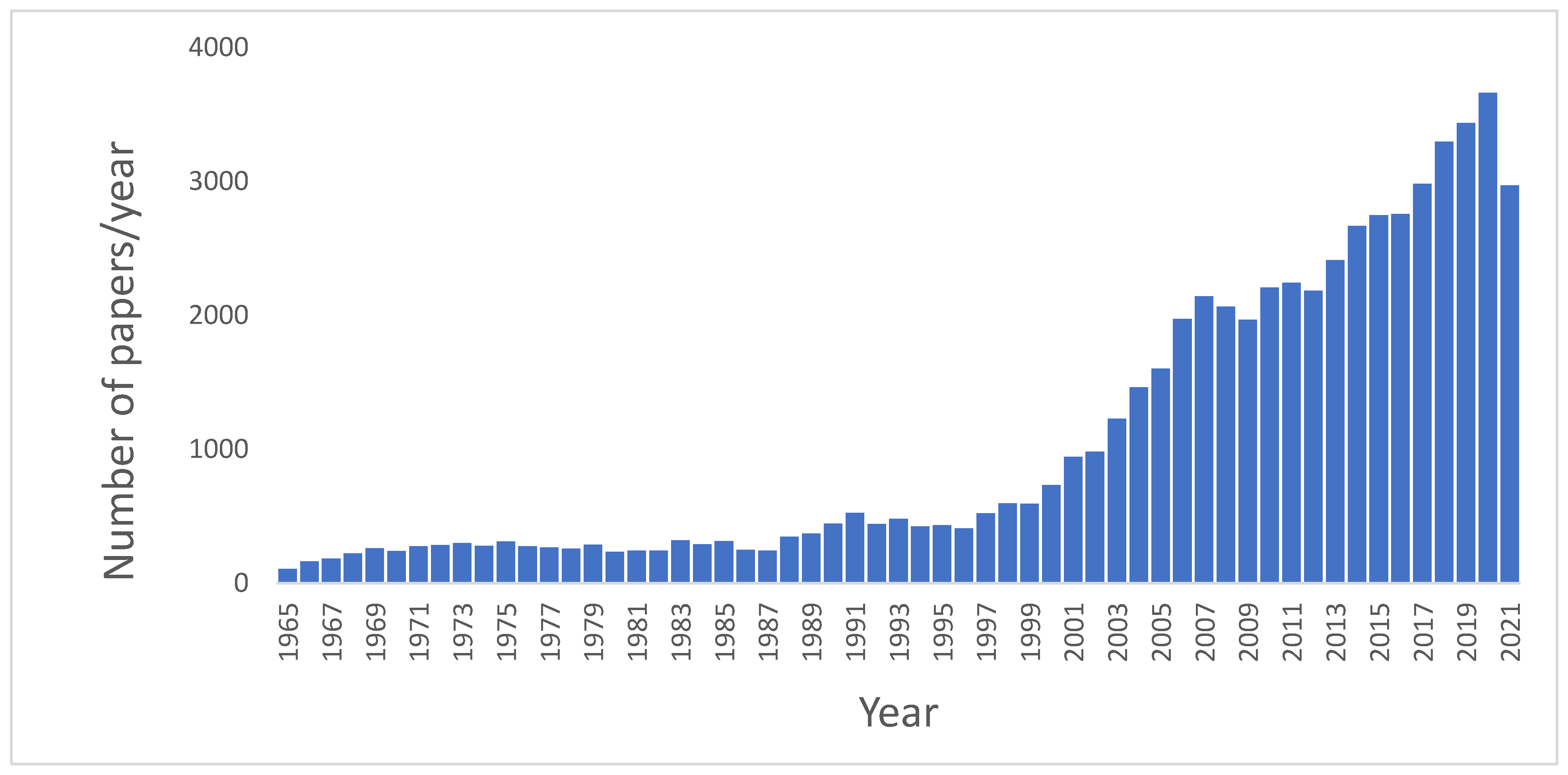 Foods 11 00673 g001 550