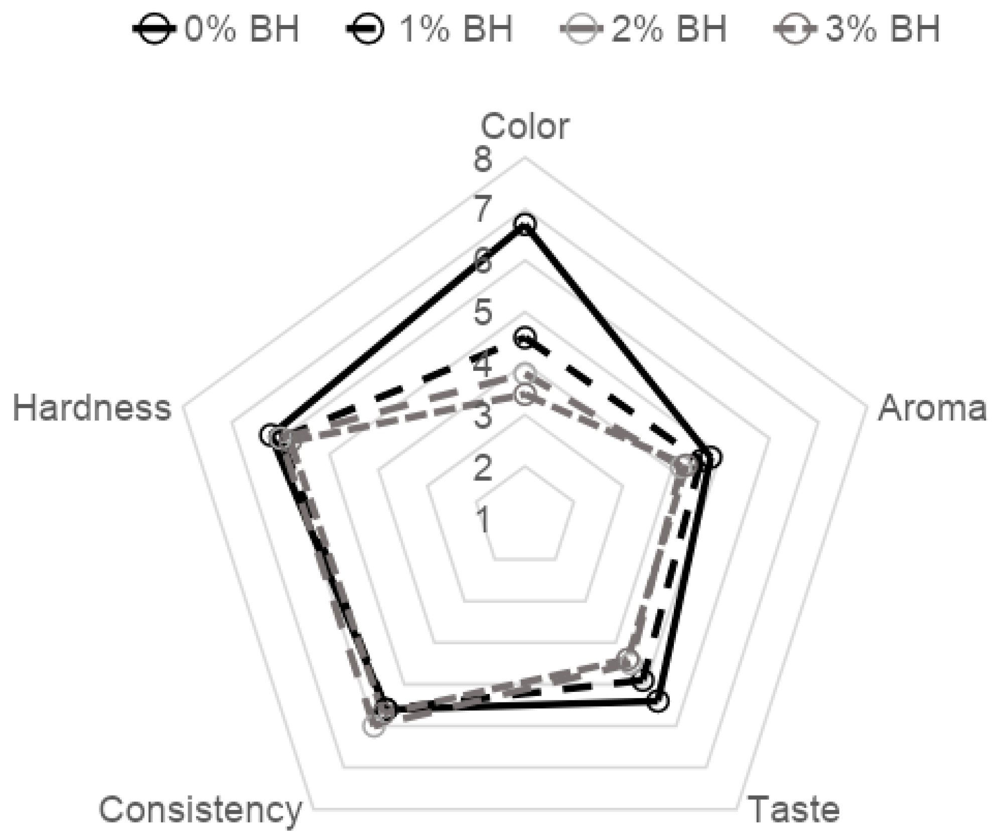 Foods 11 00674 g001 Foods 11 00674 g001