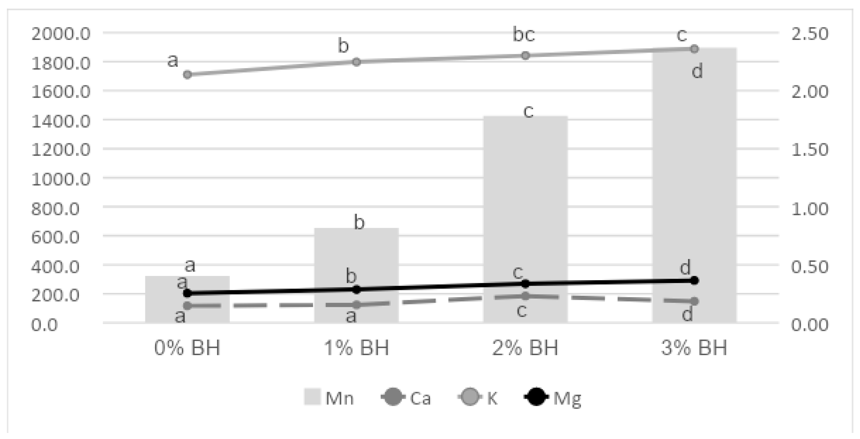 Foods 11 00674 g003 Foods 11 00674 g003