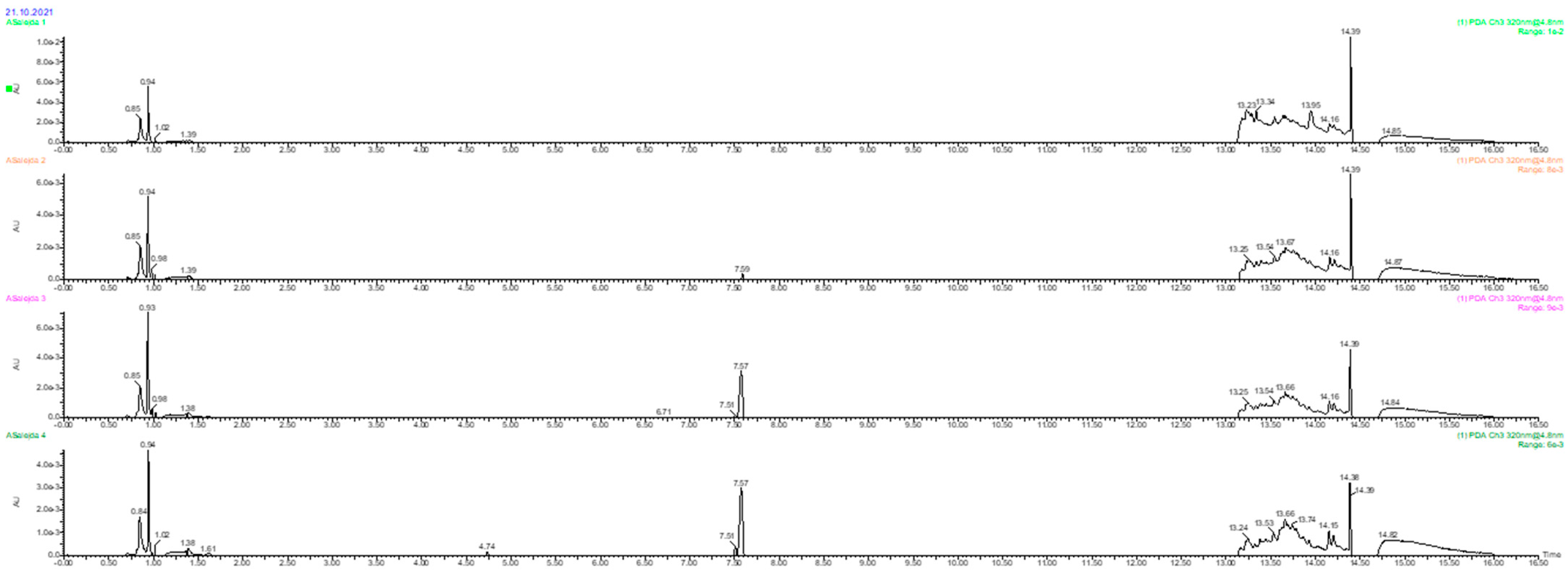 Foods 11 00674 g004 Foods 11 00674 g004