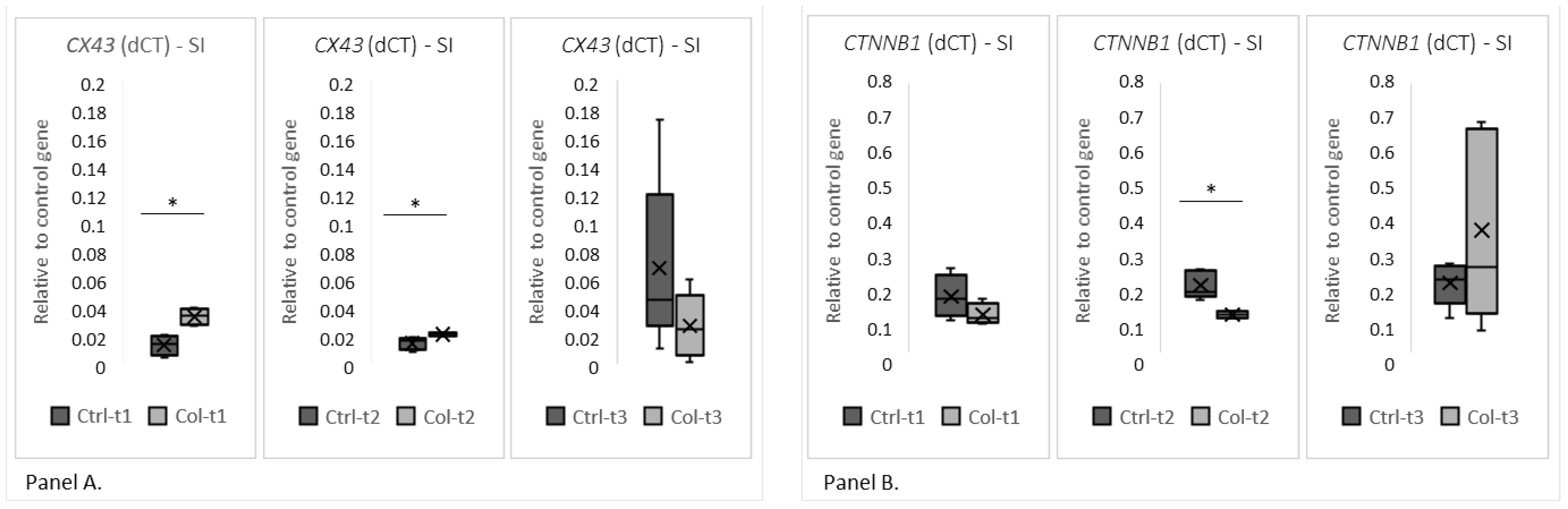 Foods 11 00685 g003 Foods 11 00685 g003