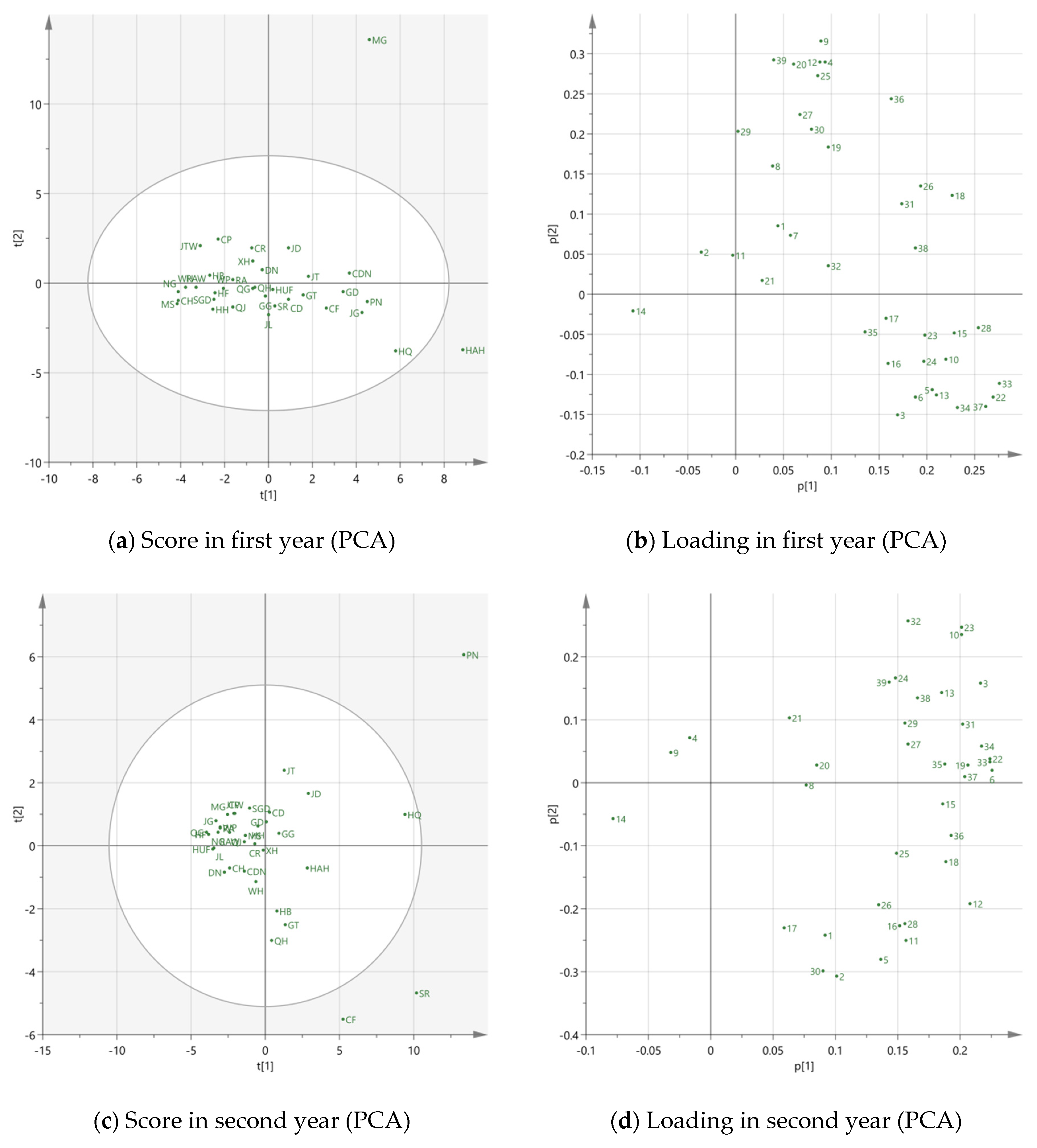 Foods 11 00690 g003a