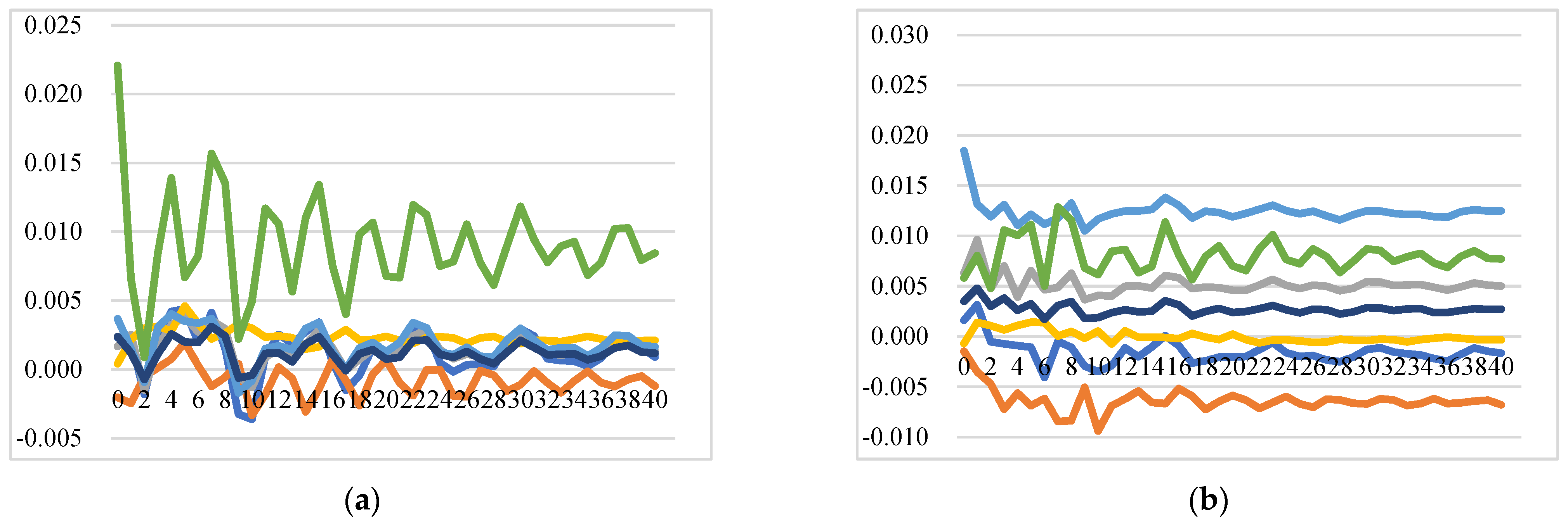 Foods 11 00692 g005a