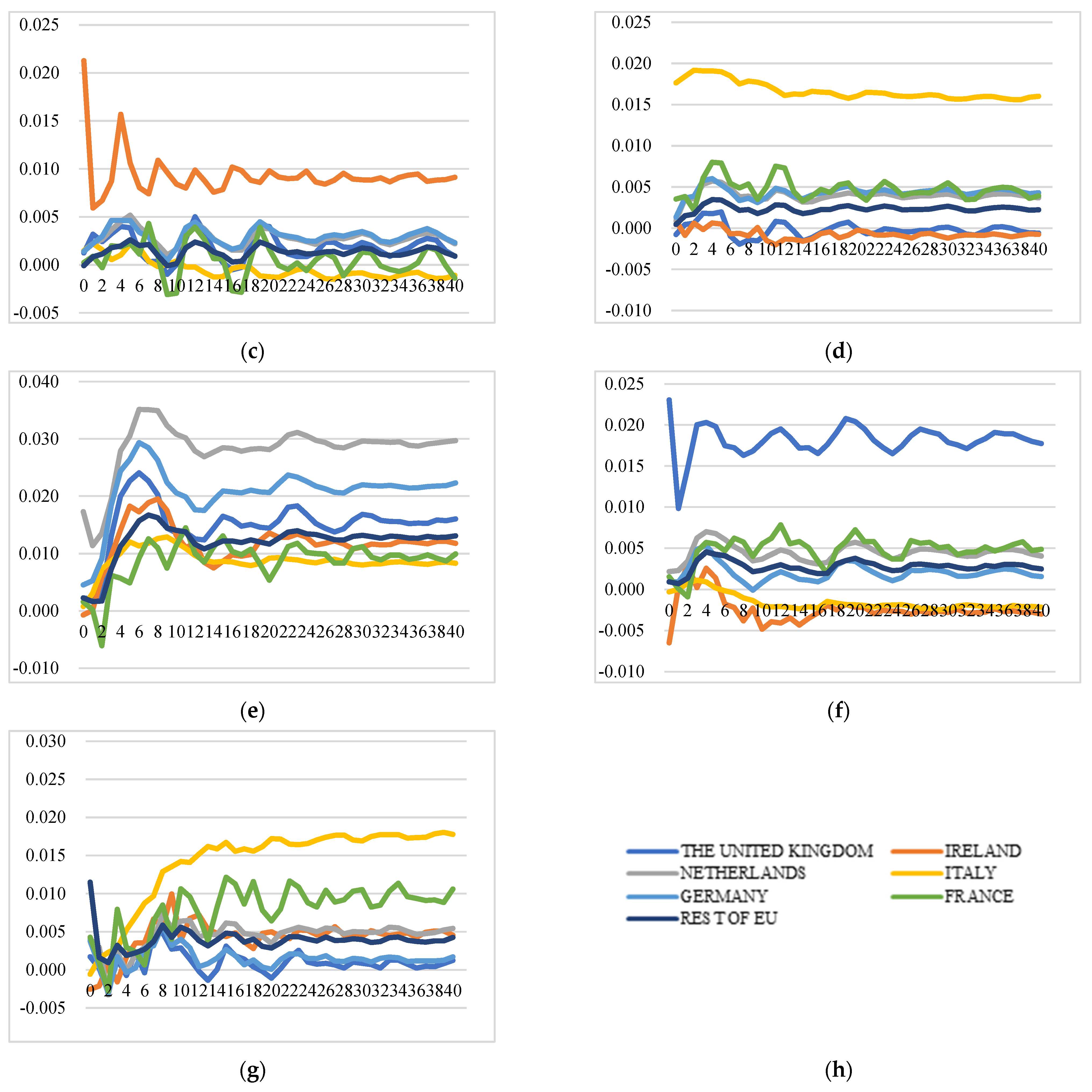Foods 11 00692 g005b