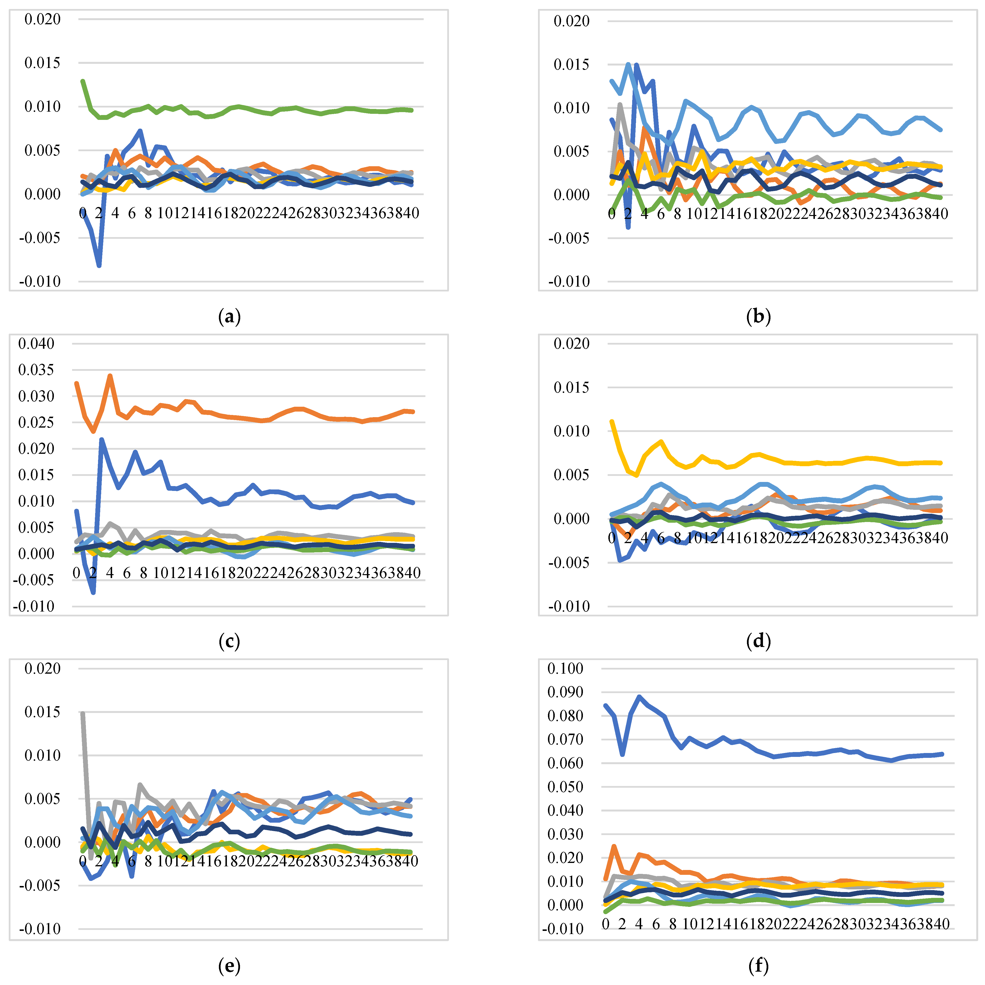 Foods 11 00692 g006a