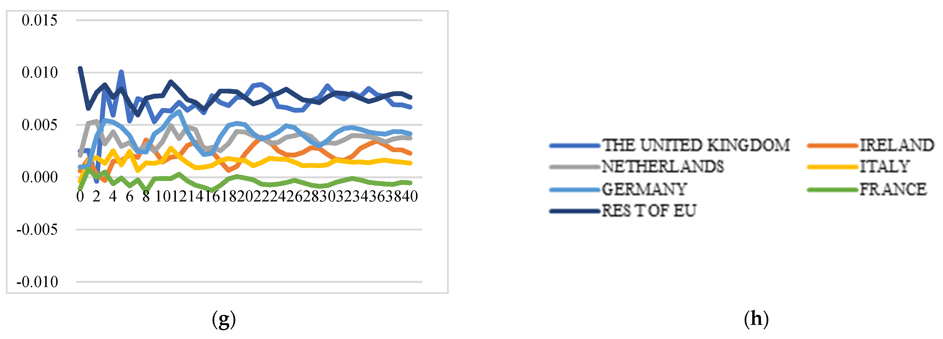 Foods 11 00692 g006b