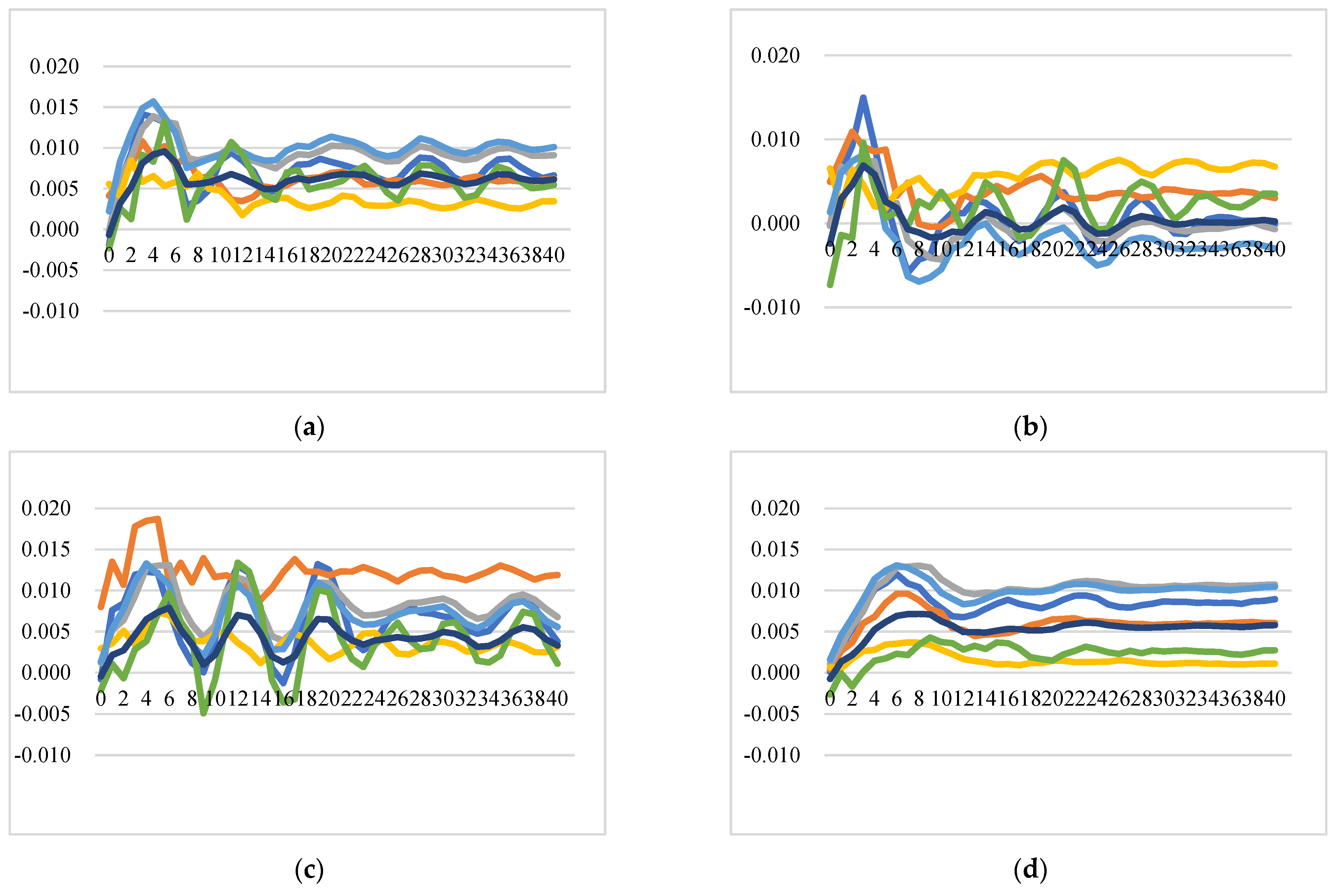 Foods 11 00692 g009a