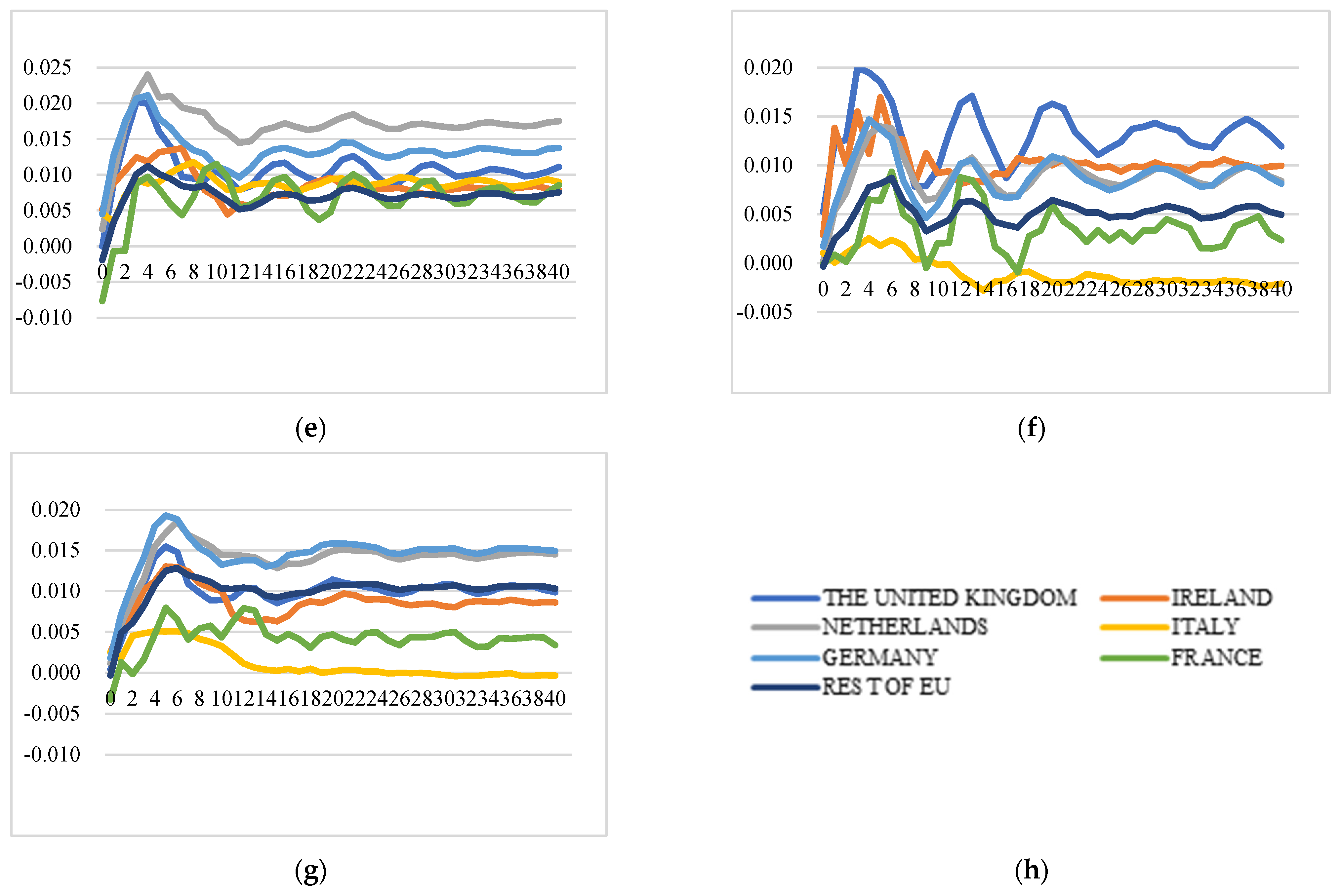Foods 11 00692 g009b