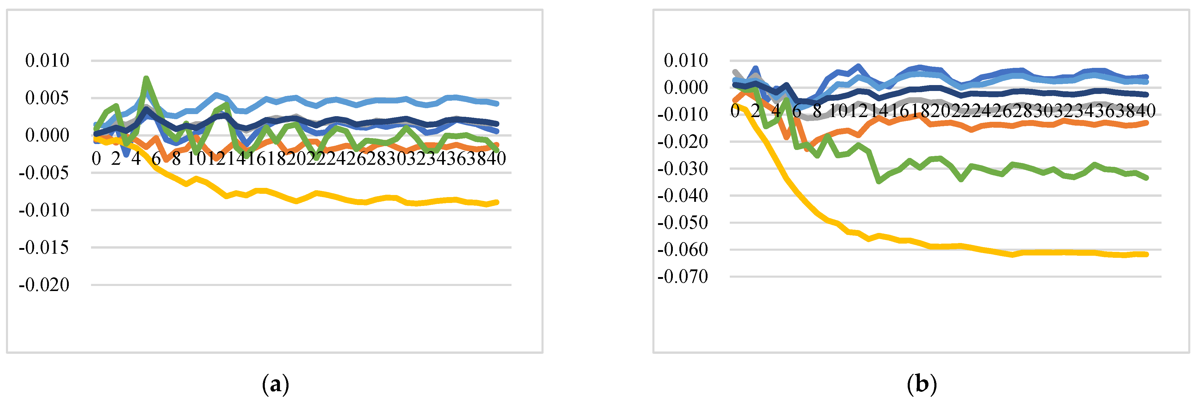 Foods 11 00692 g011a