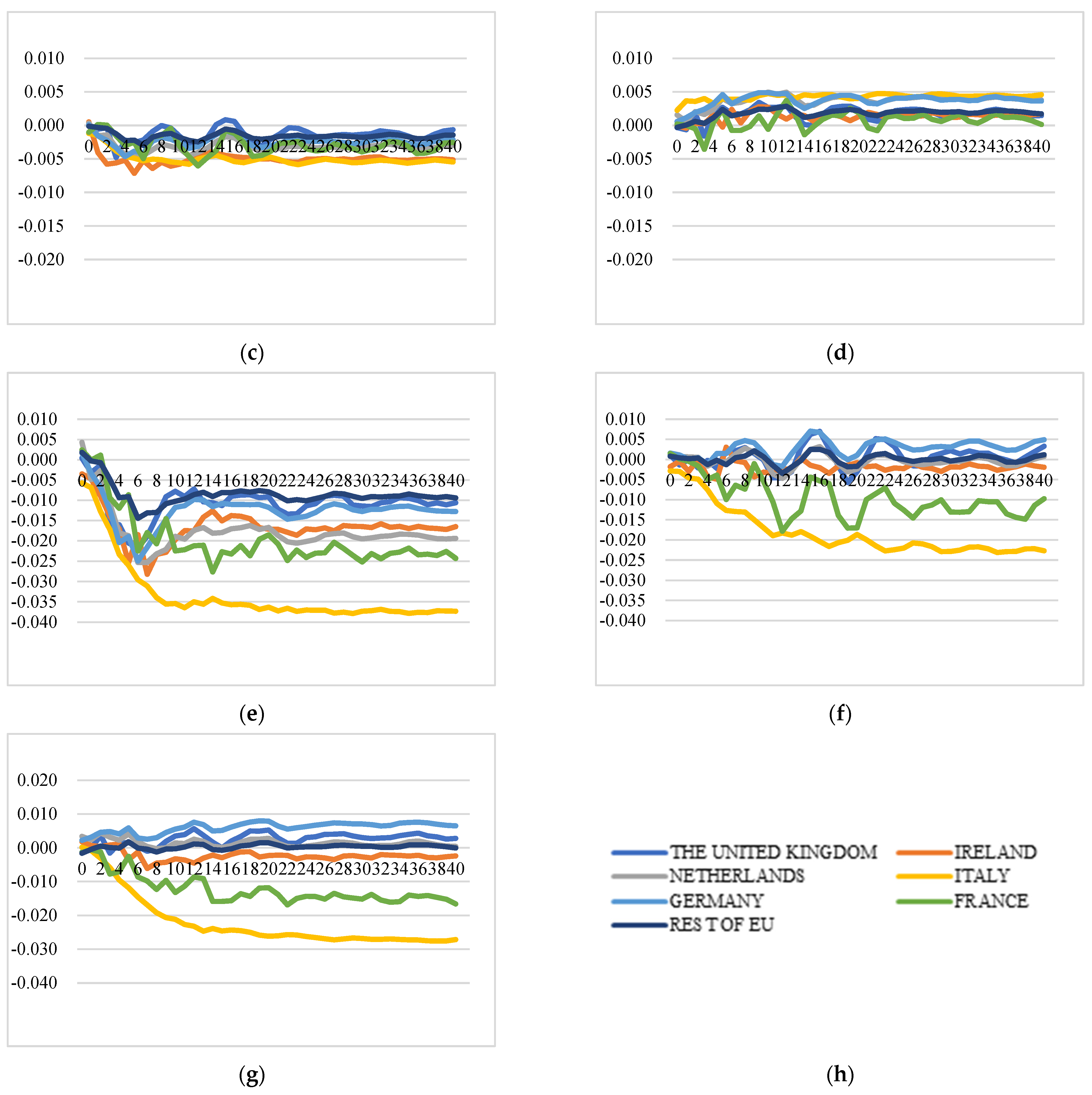 Foods 11 00692 g011b