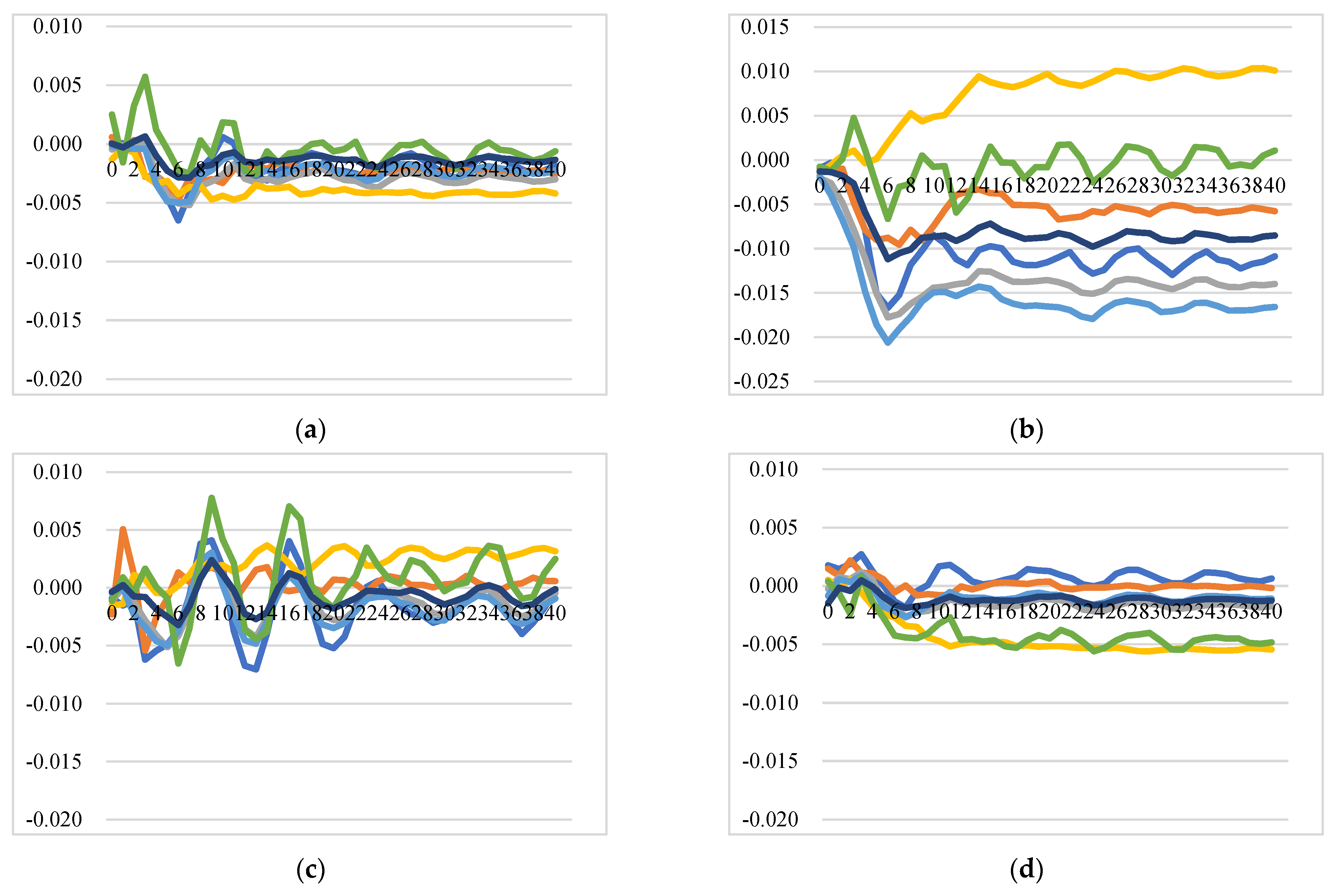Foods 11 00692 g013a