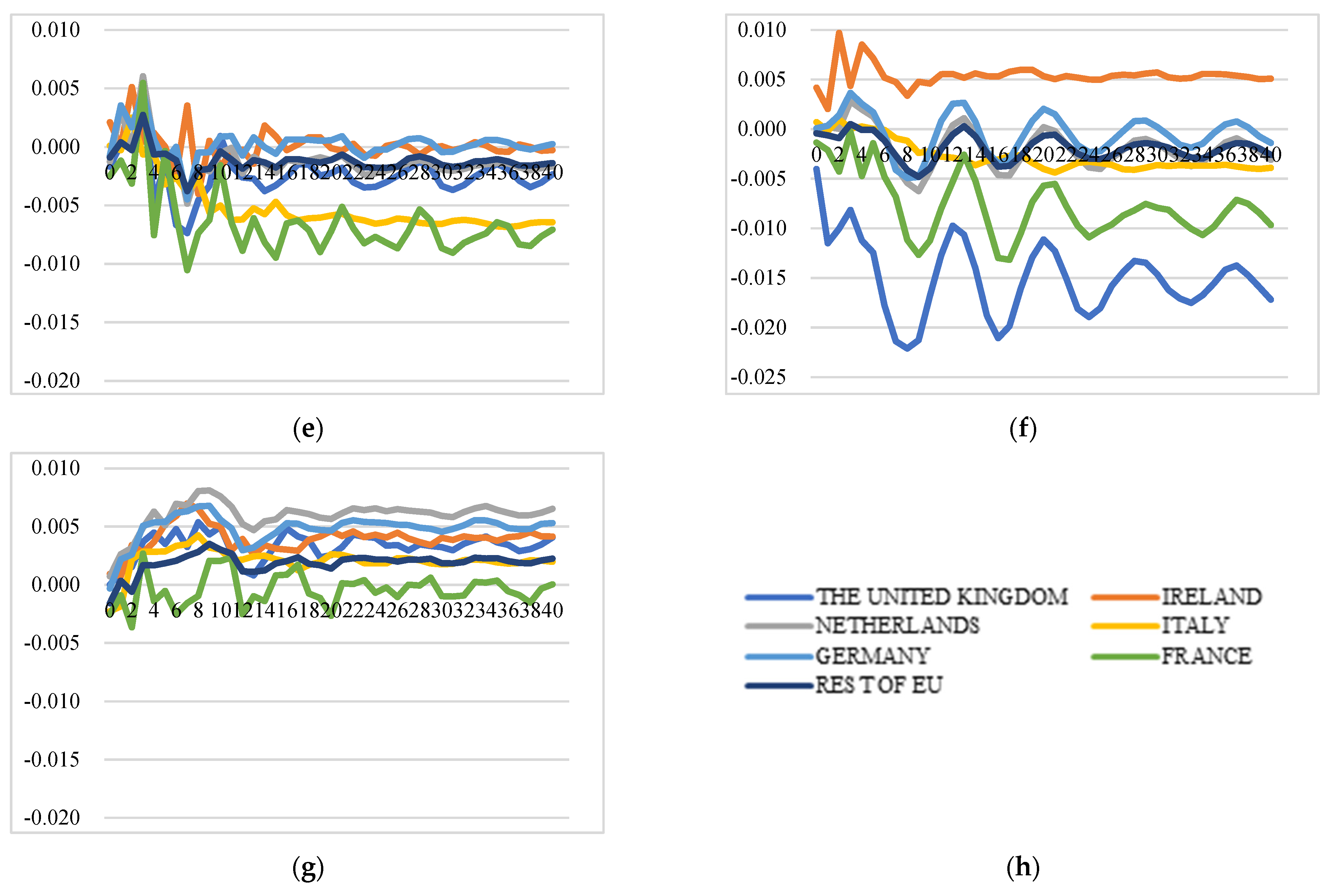 Foods 11 00692 g013b