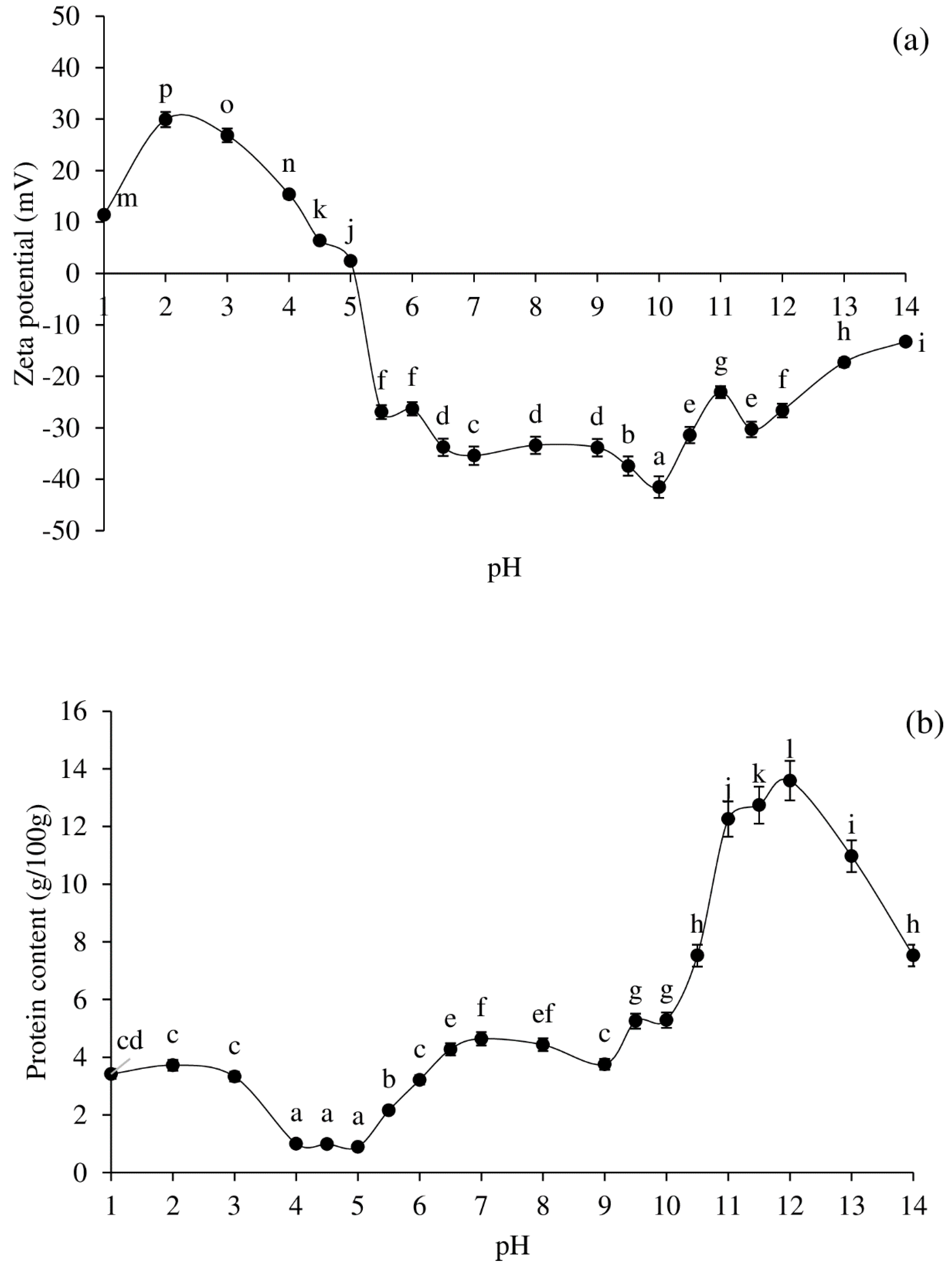 Foods 11 00695 g001 550