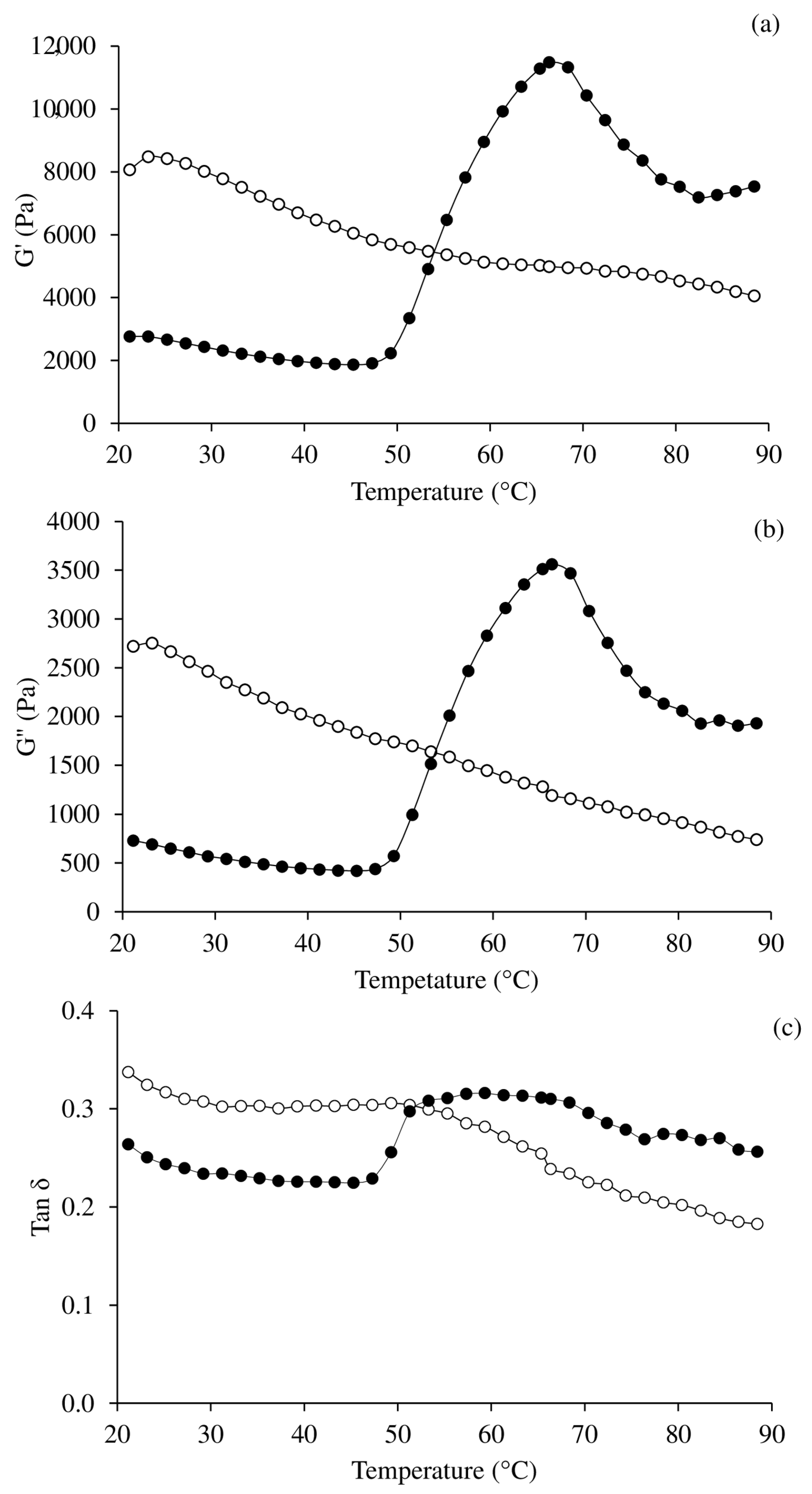 Foods 11 00695 g002 550