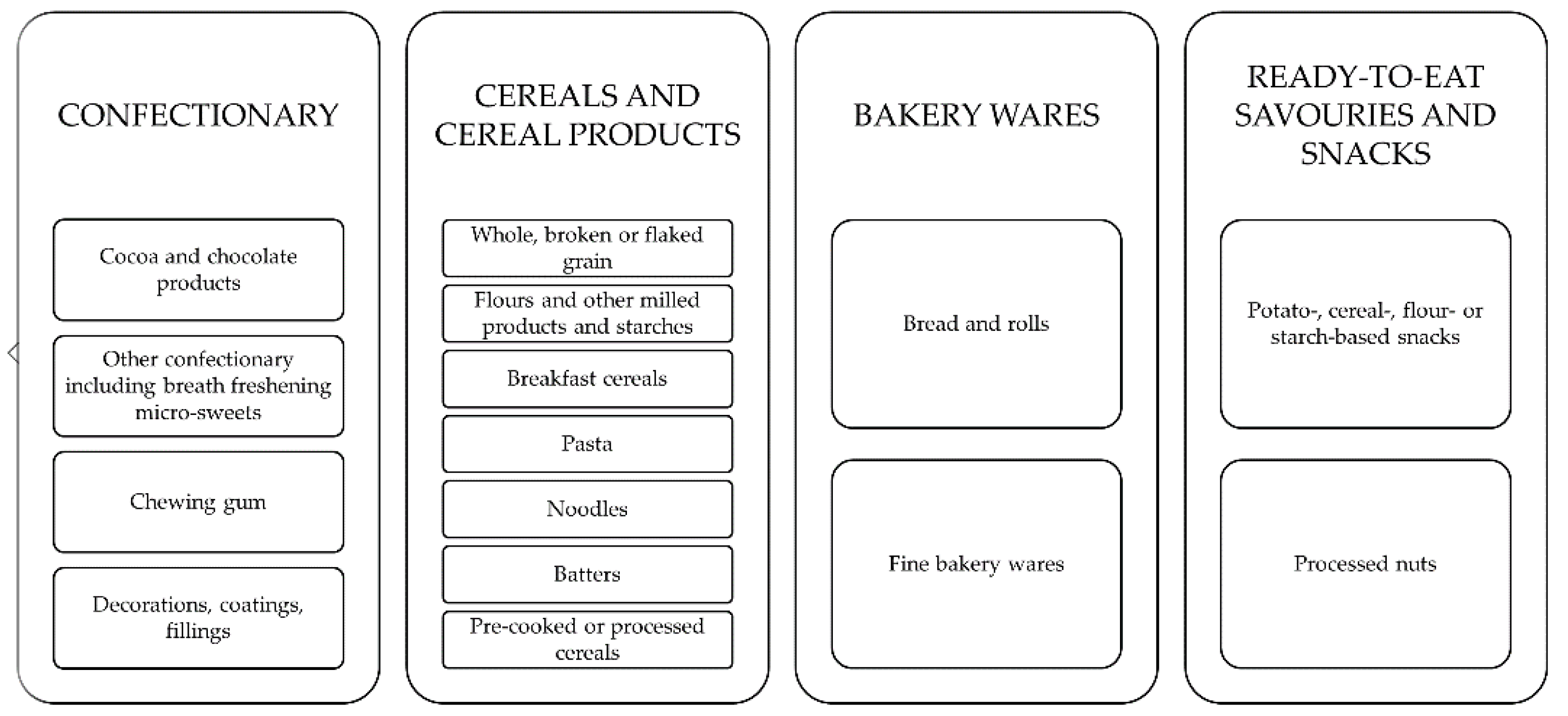 Foods 11 00697 g003 550