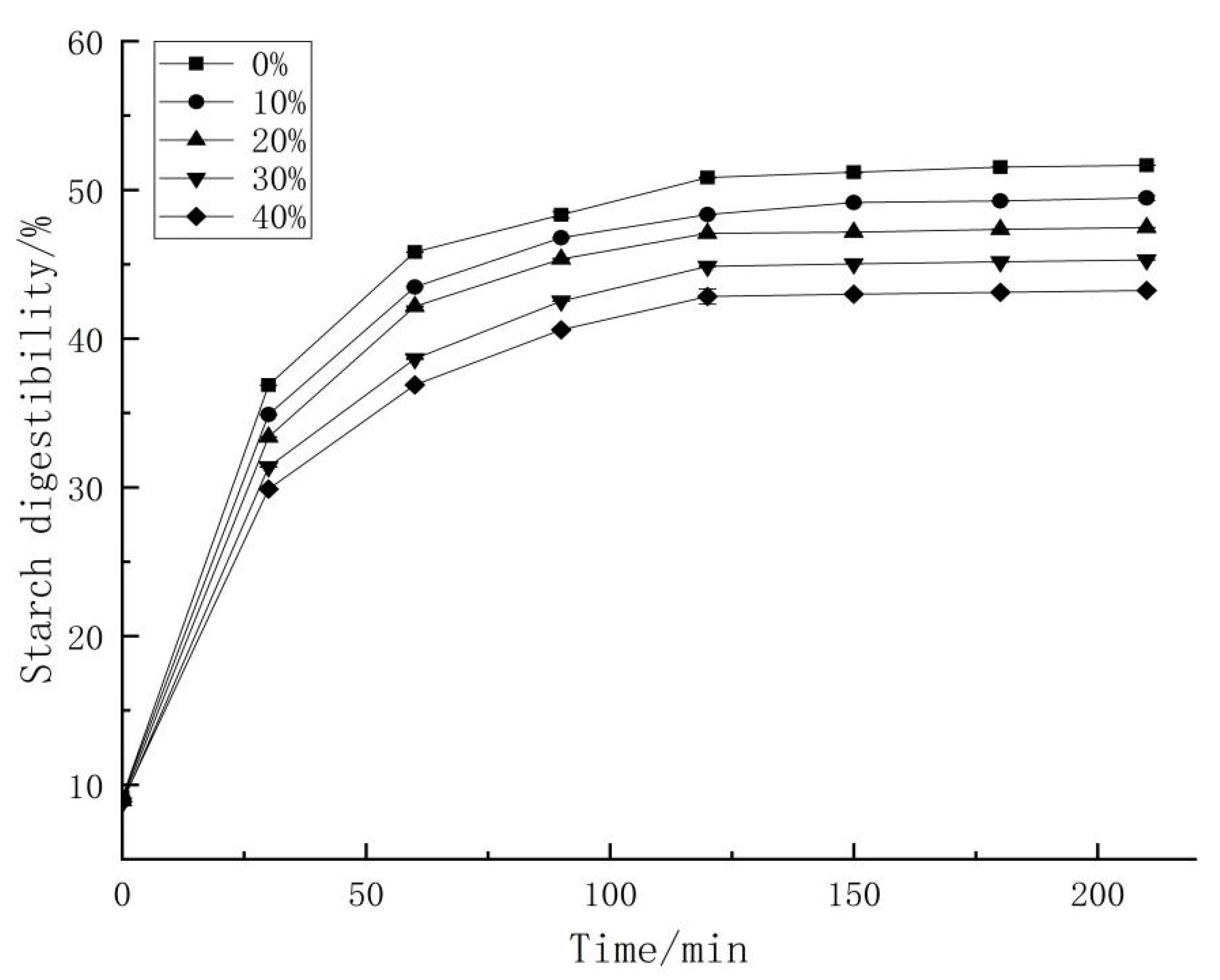 Foods | Free Full-Text | Effect of Ginkgo Biloba Powder on the 