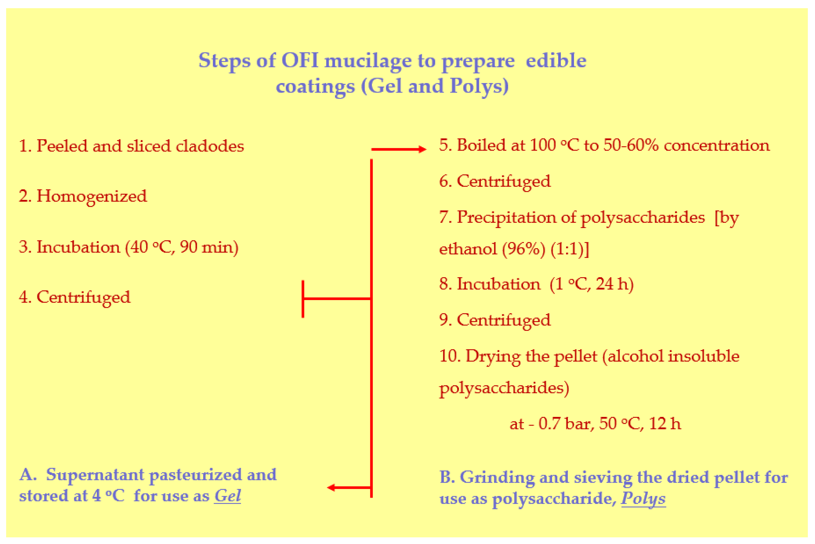 Foods 11 00699 g001 550