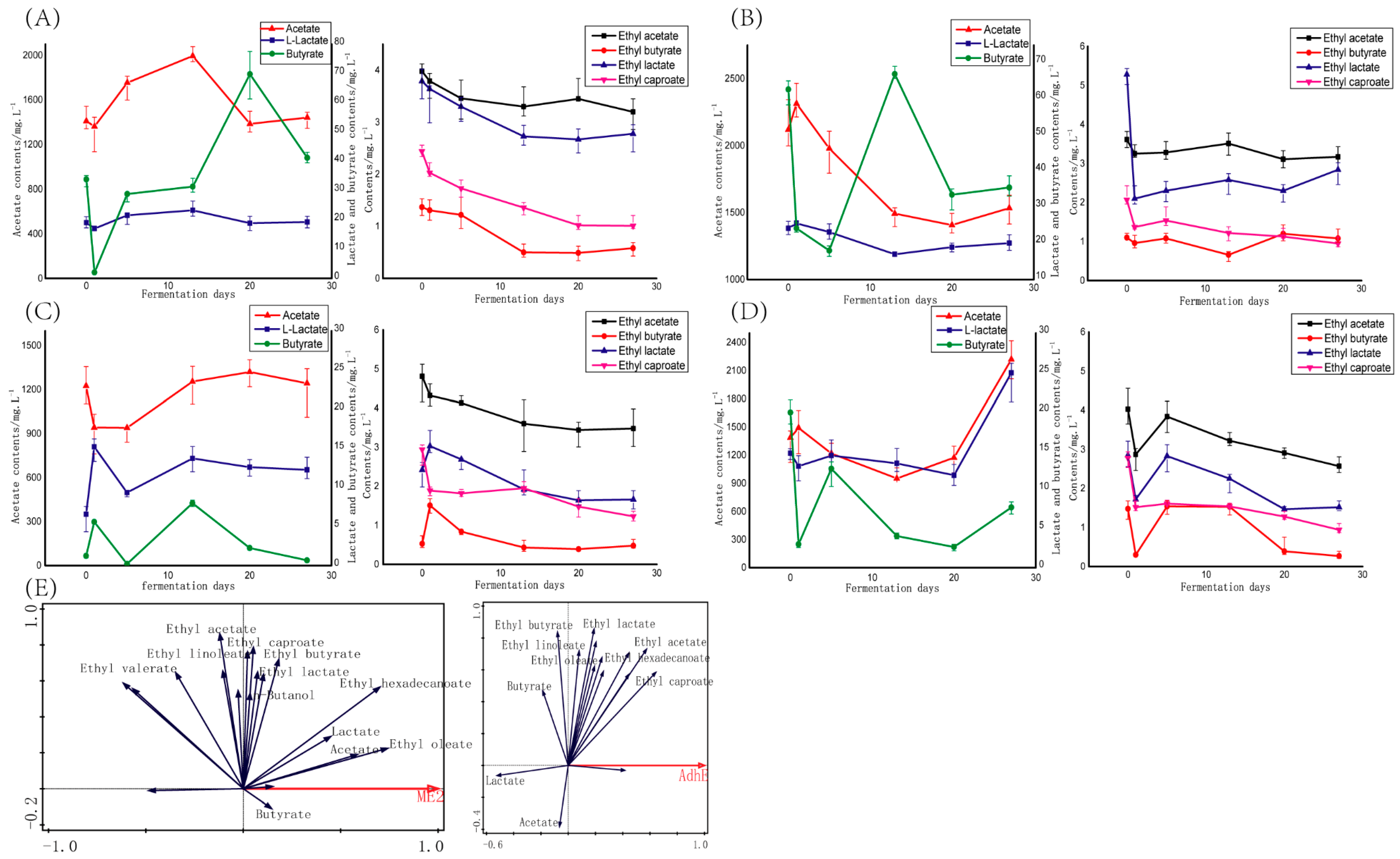 Foods 11 00700 g002 550