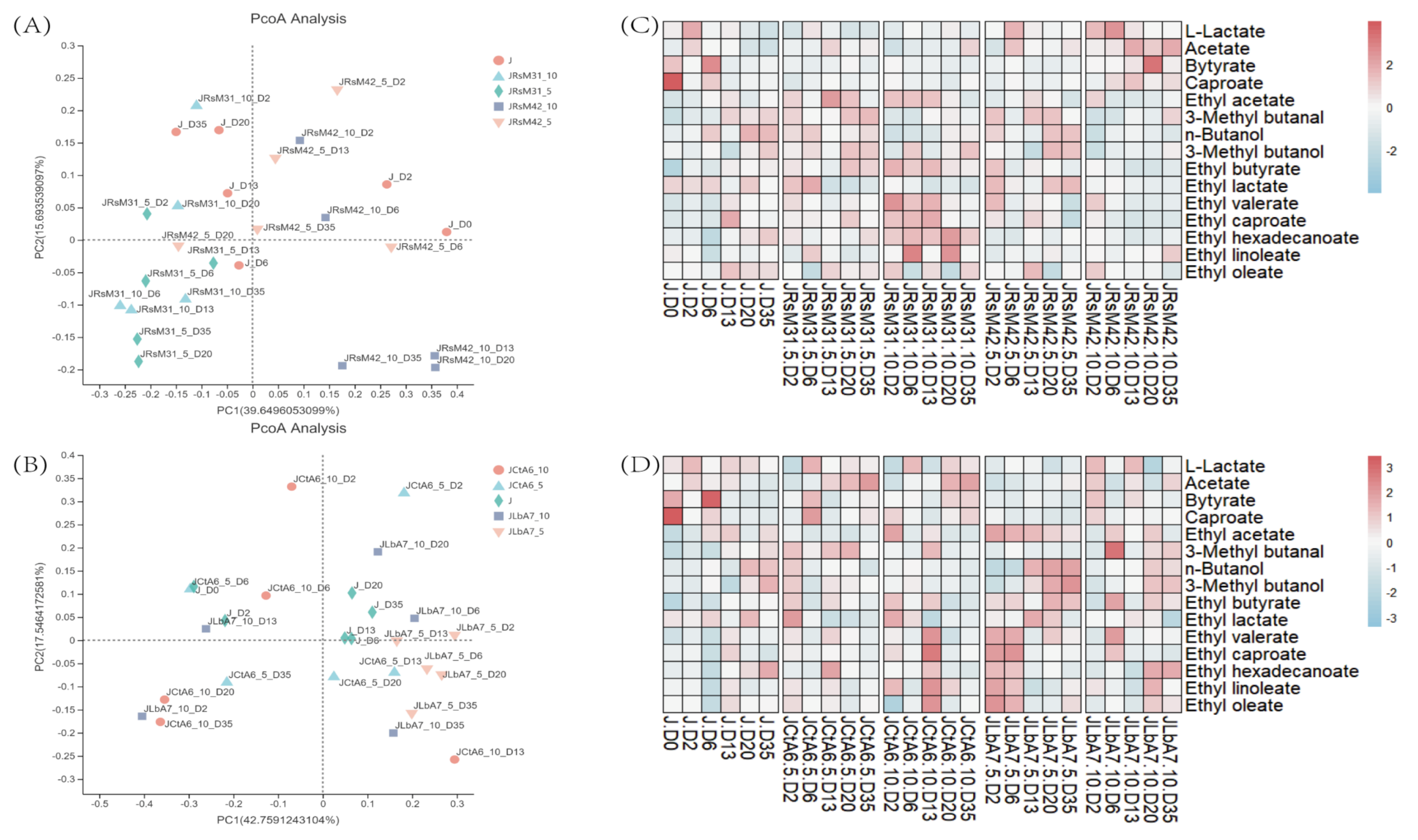 Foods 11 00700 g003 550