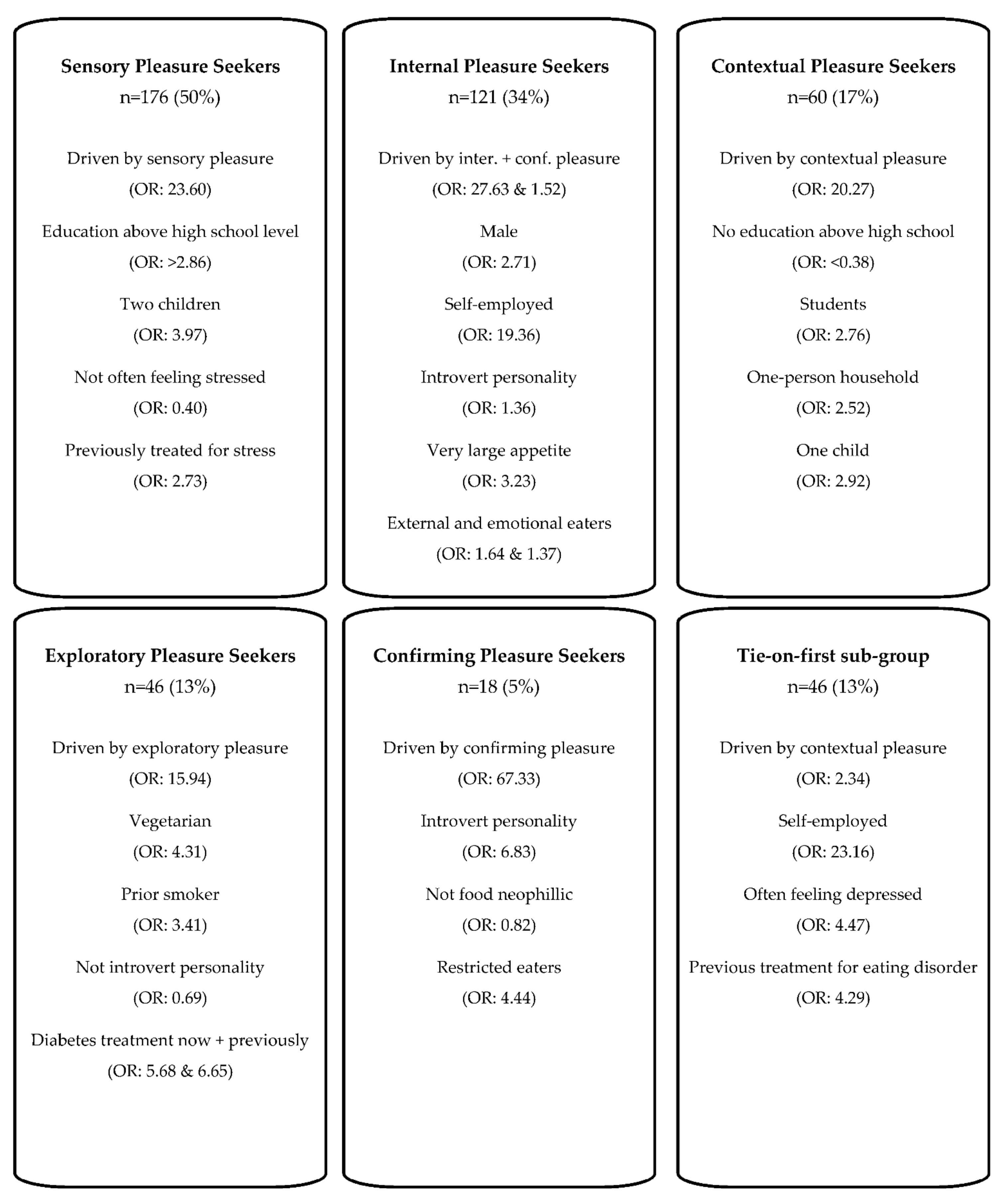 Foods 11 00718 g001 Foods 11 00718 g001