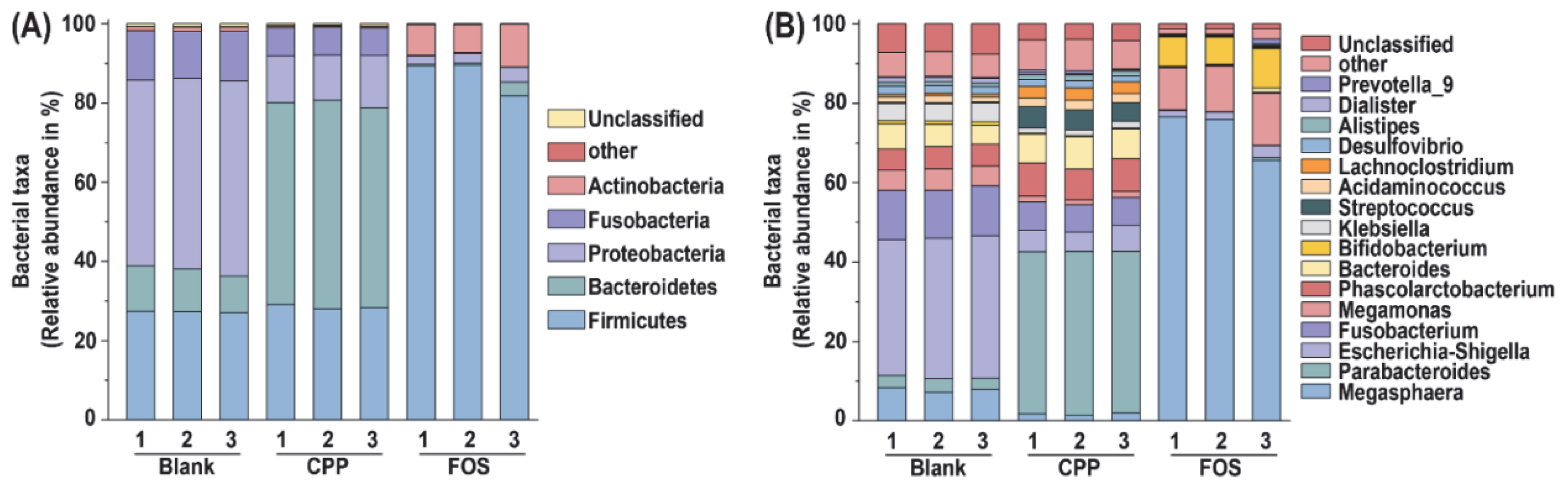 Foods 11 00725 g004 550