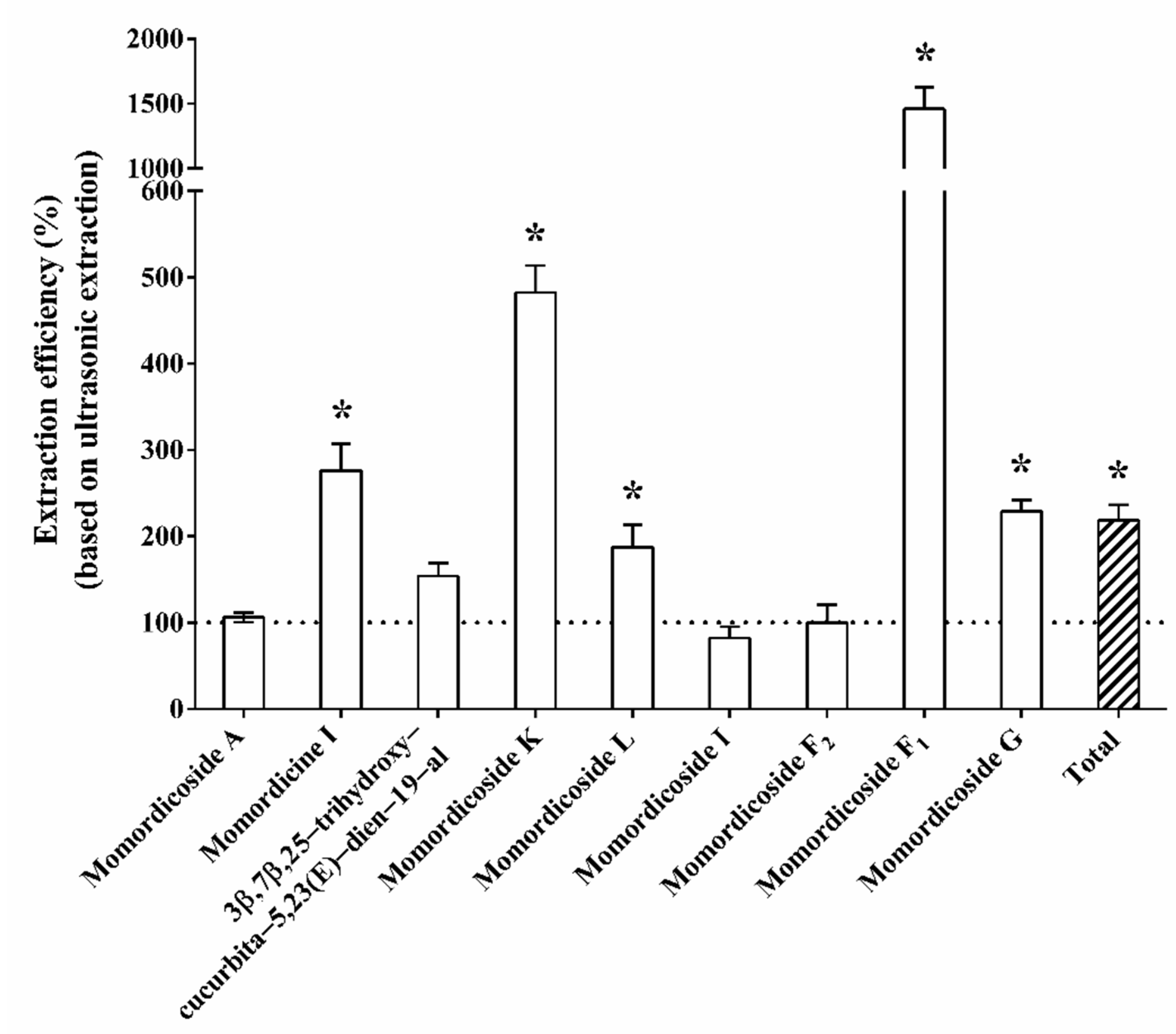Foods 11 00729 g002 550