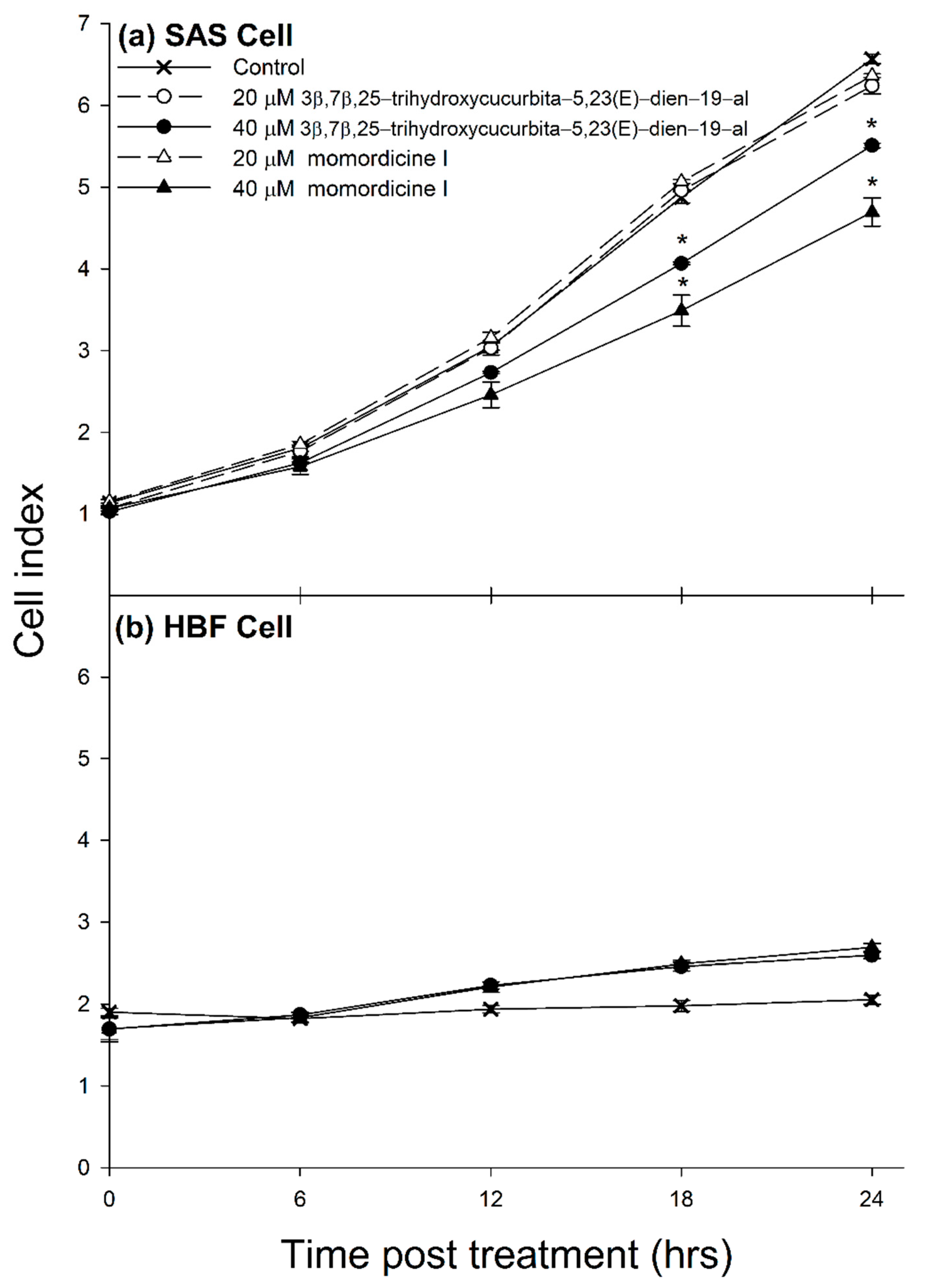 Foods 11 00729 g004 550