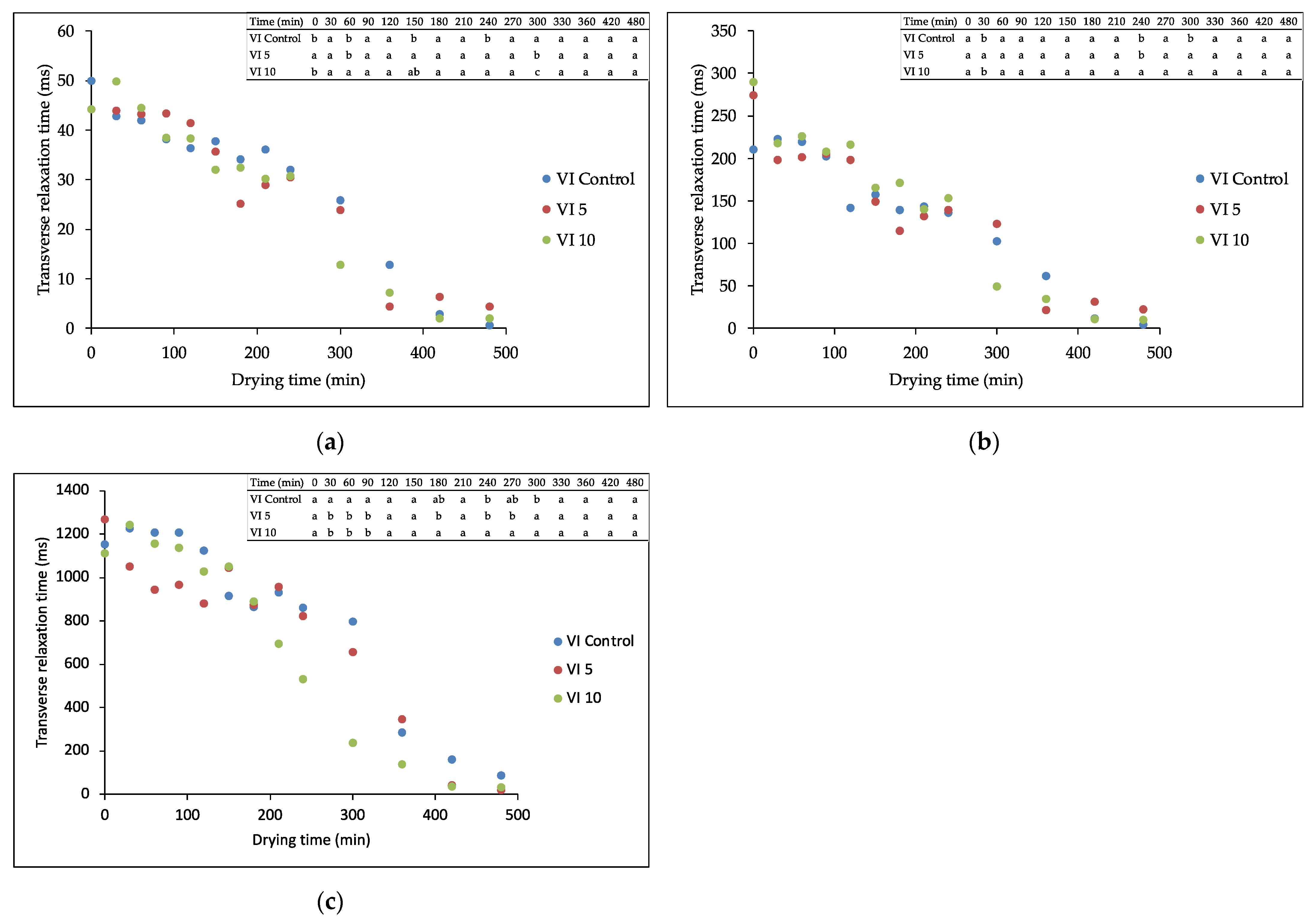 Foods 11 00731 g001 550