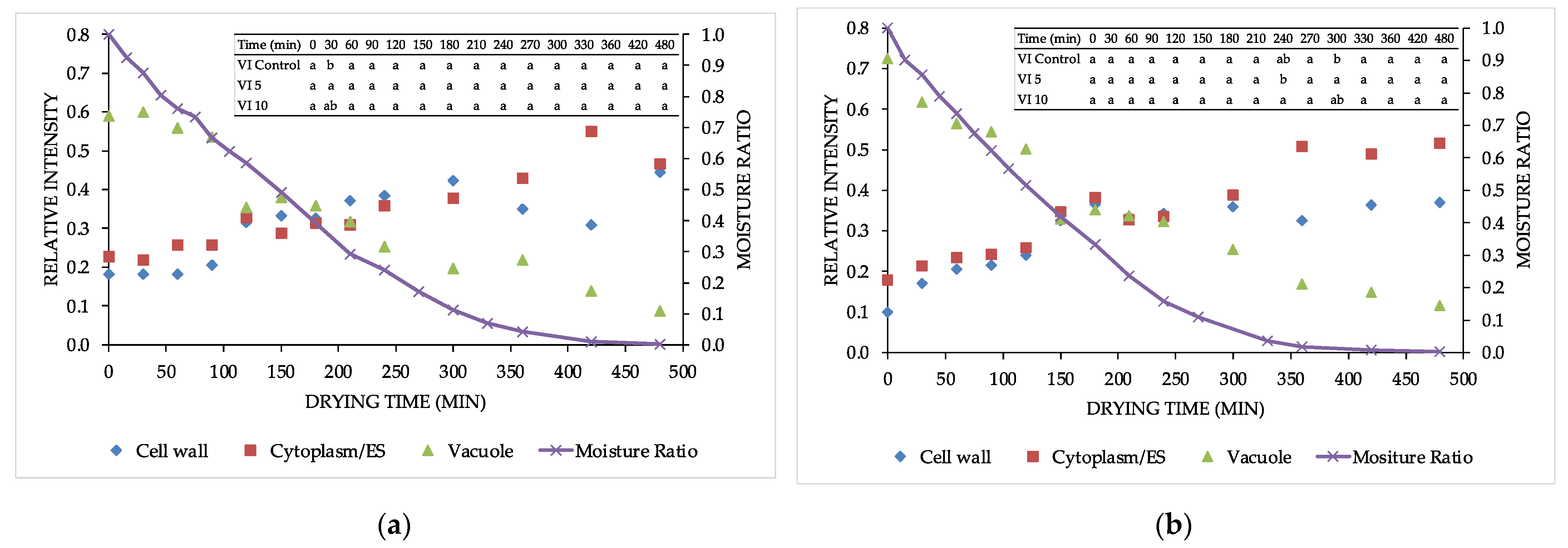 Foods 11 00731 g002a 550