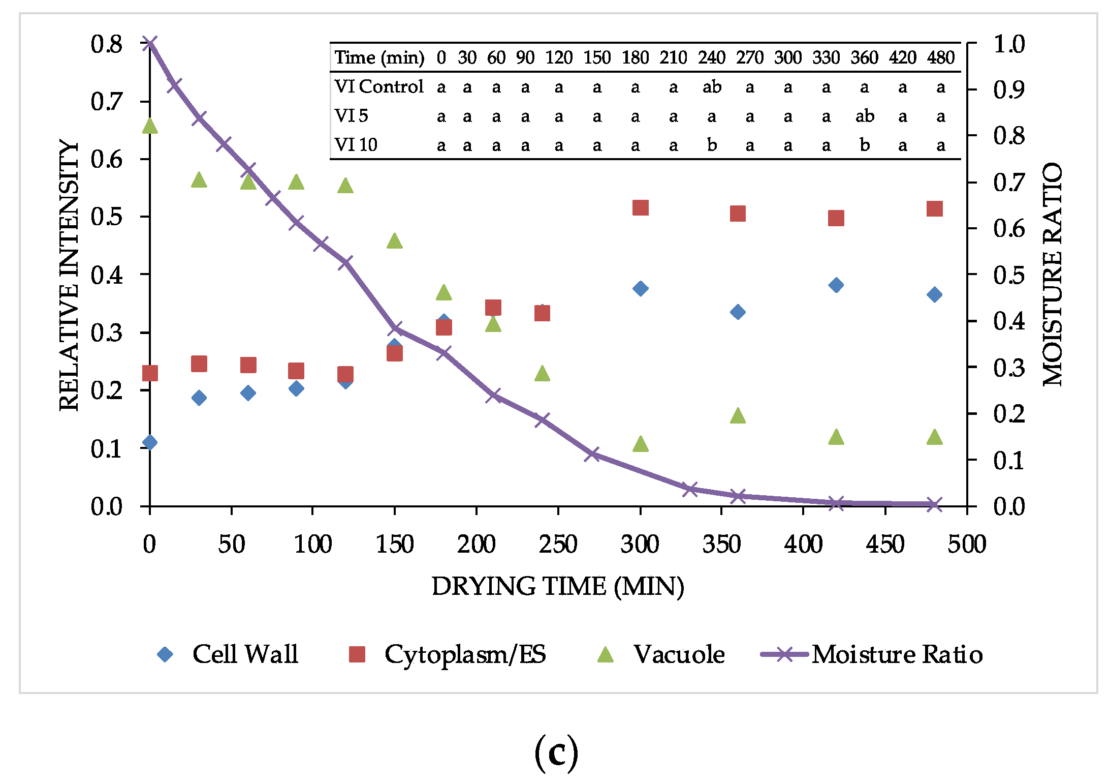 Foods 11 00731 g002b 550